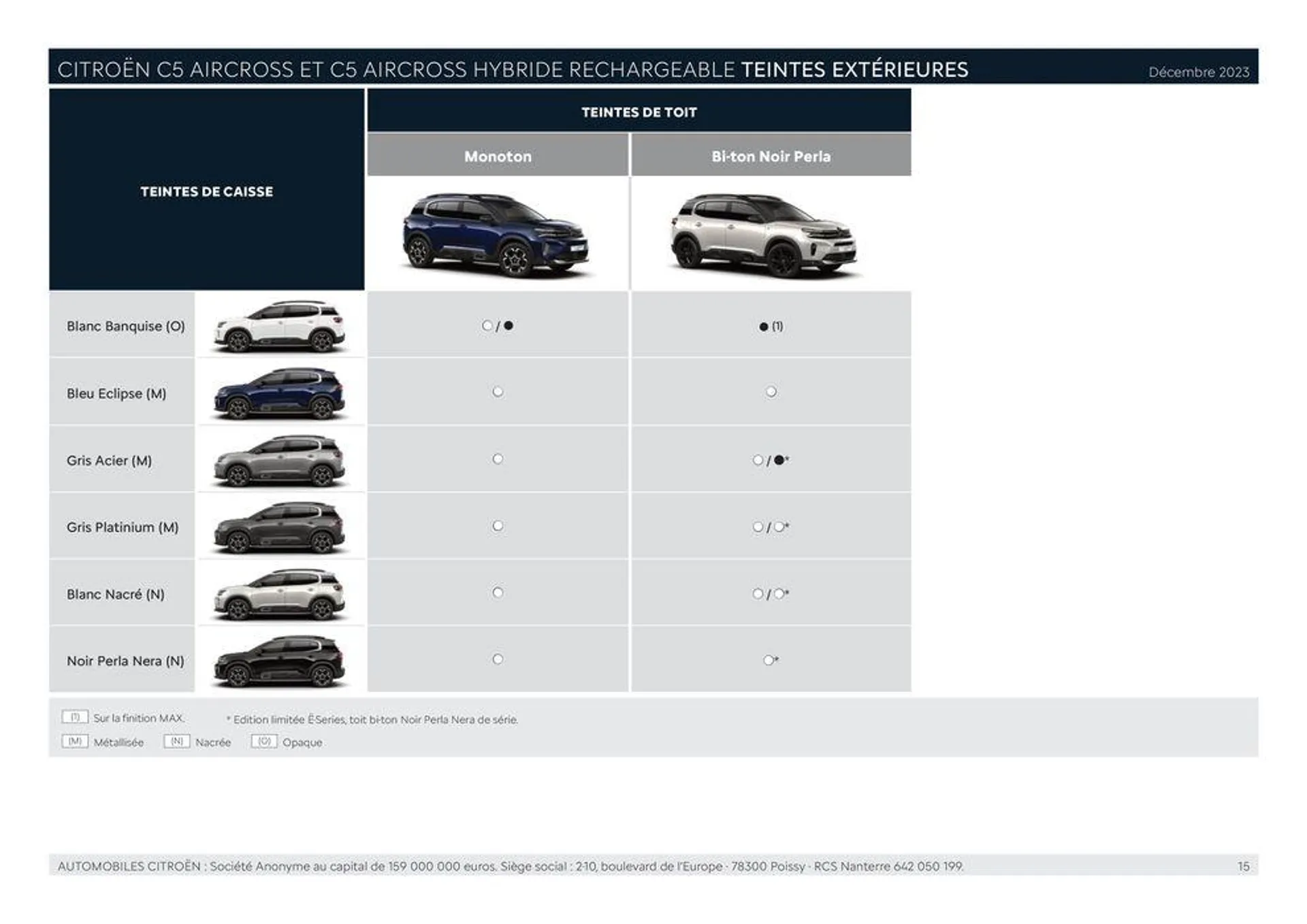 CITROËN C5 AIRCROSS HYBRIDE RECHARGEABLE_ du 21 février au 31 janvier 2025 - Catalogue page 15