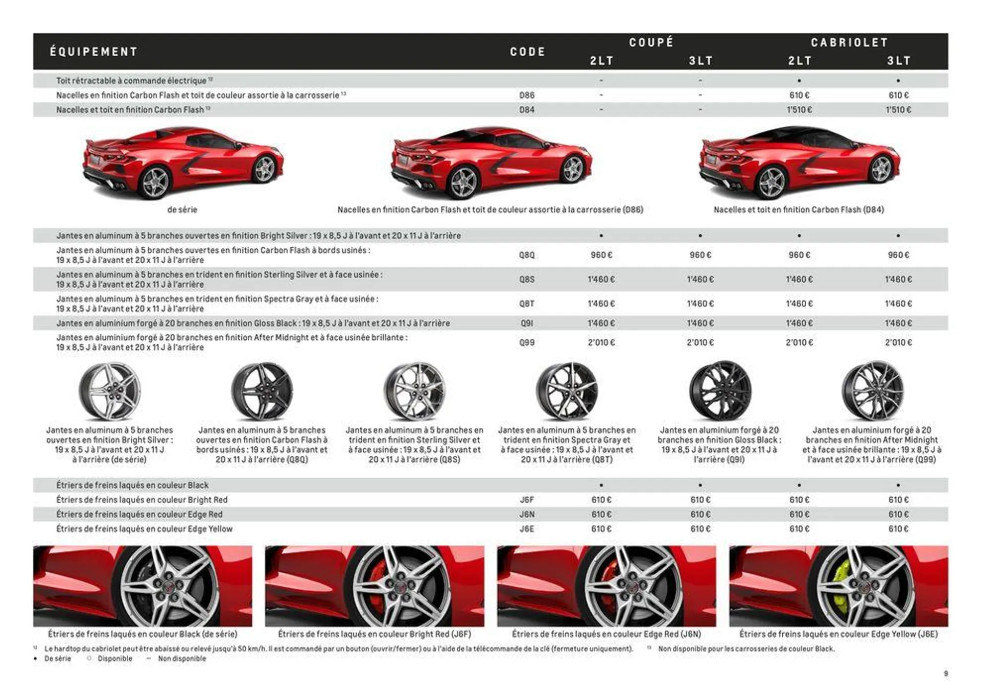 Année modéle 2023 - 9