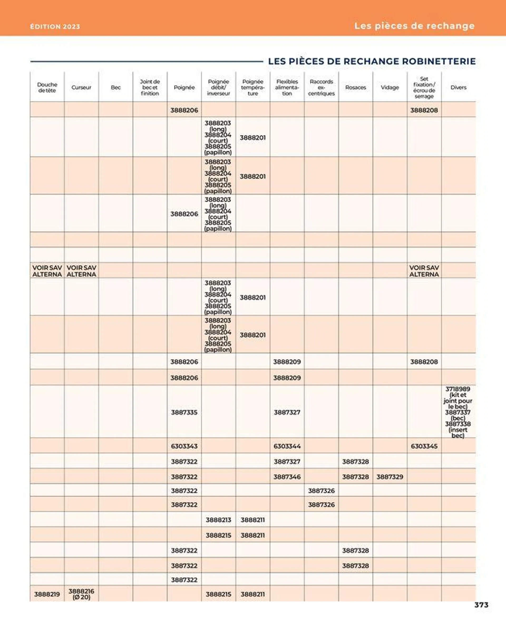 La salle de bain en toute sérénité du 17 janvier au 31 août 2024 - Catalogue page 373