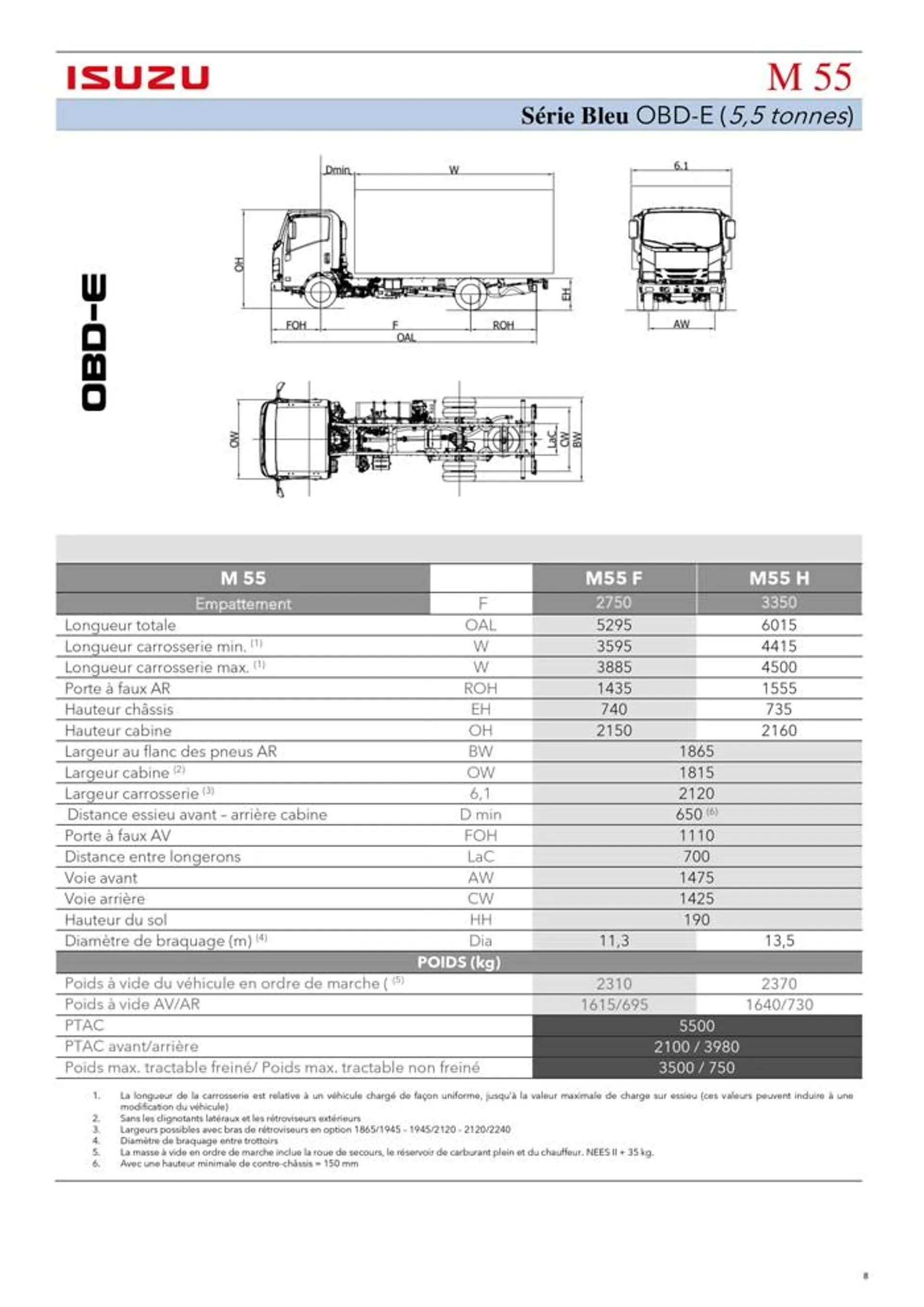 Listino serie N-F OBDE - 8