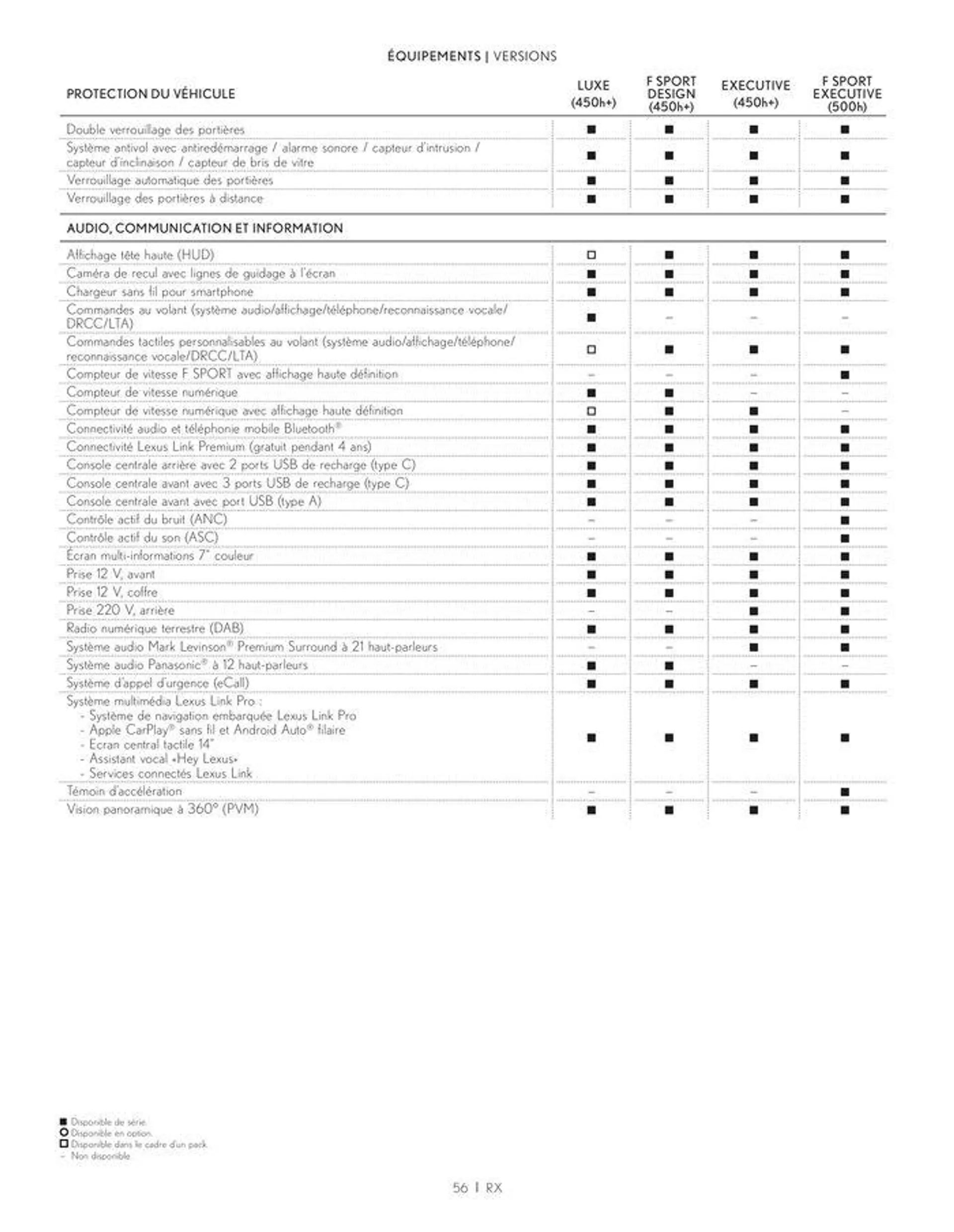 Lexus NOUVEAU RX du 24 juin au 28 février 2025 - Catalogue page 56