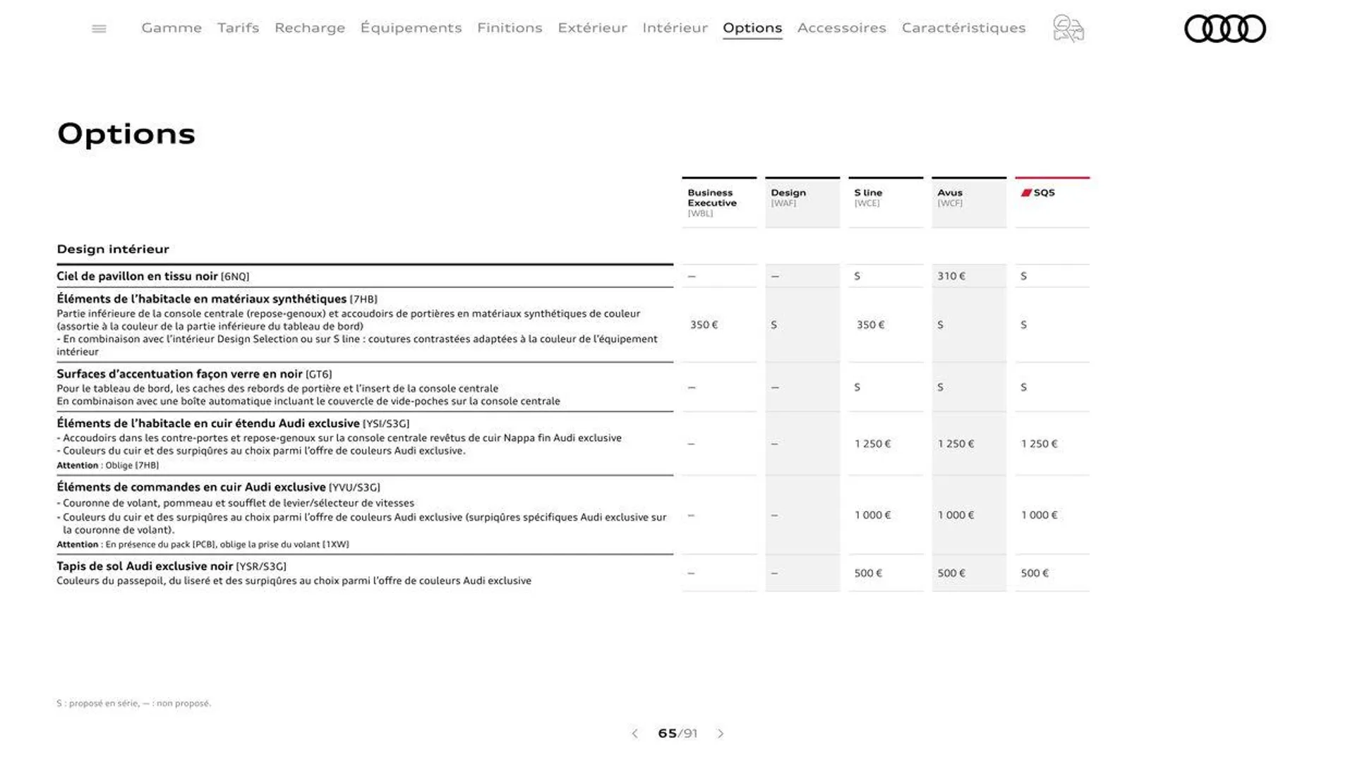 Audi Q5 & SQ5 du 20 août au 31 décembre 2024 - Catalogue page 65