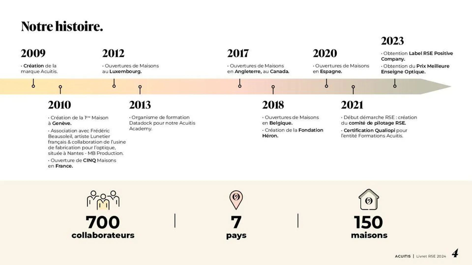 Livret RSE 2024 du 22 août au 31 décembre 2024 - Catalogue page 4