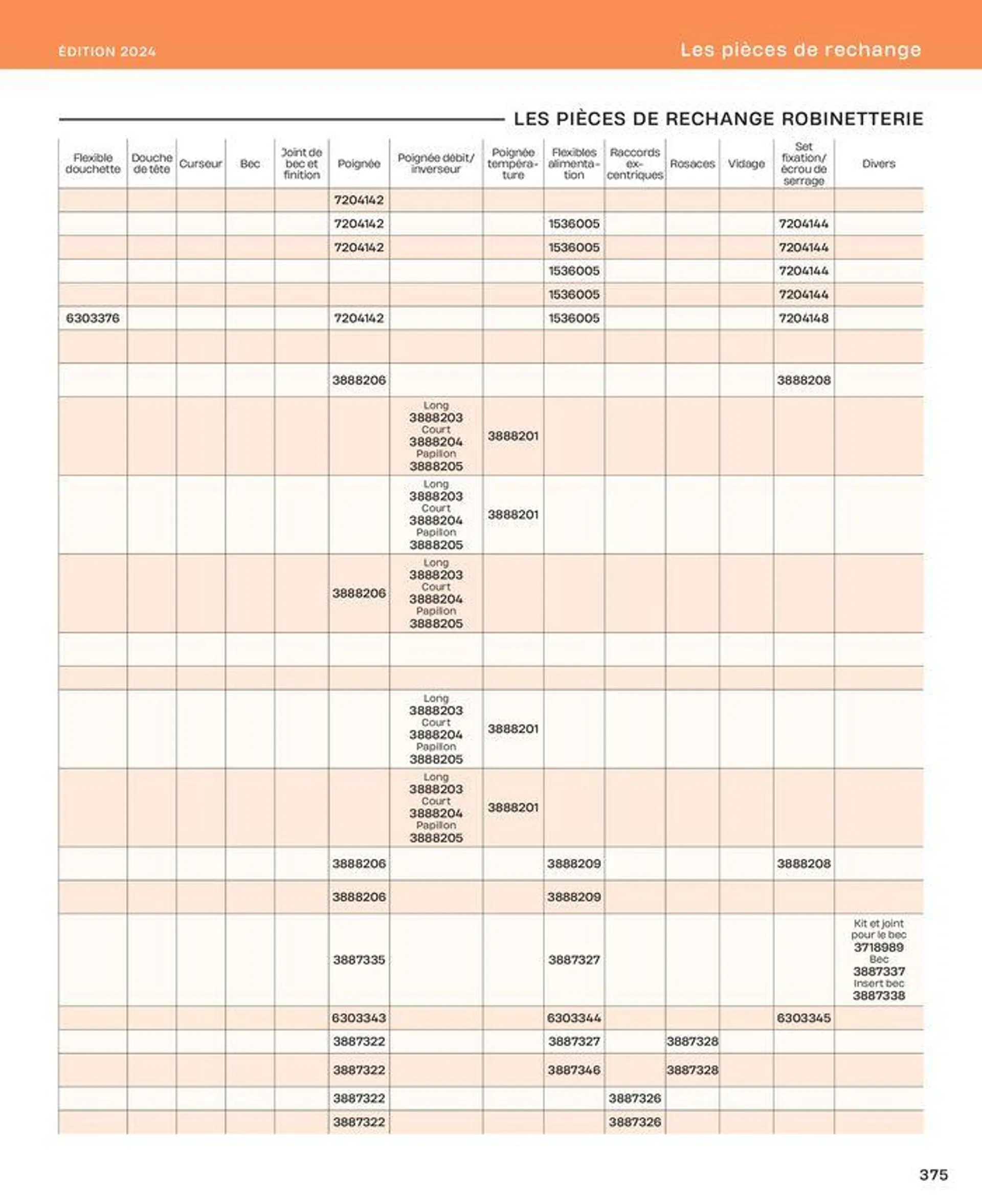 La salle de bain en toute sérénité du 2 juillet au 31 décembre 2024 - Catalogue page 375