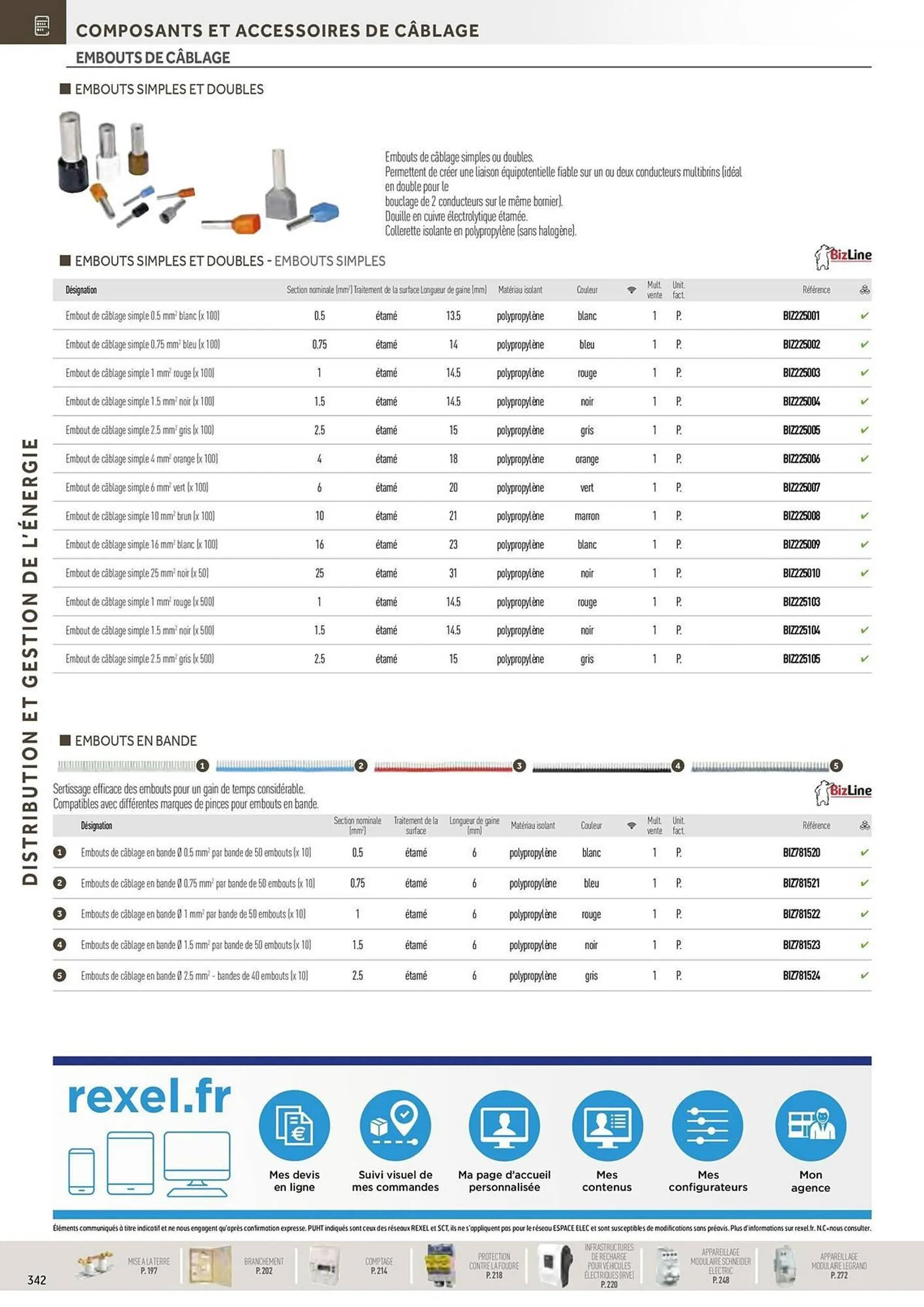 Catalogue Rexel du 20 décembre au 28 décembre 2024 - Catalogue page 148