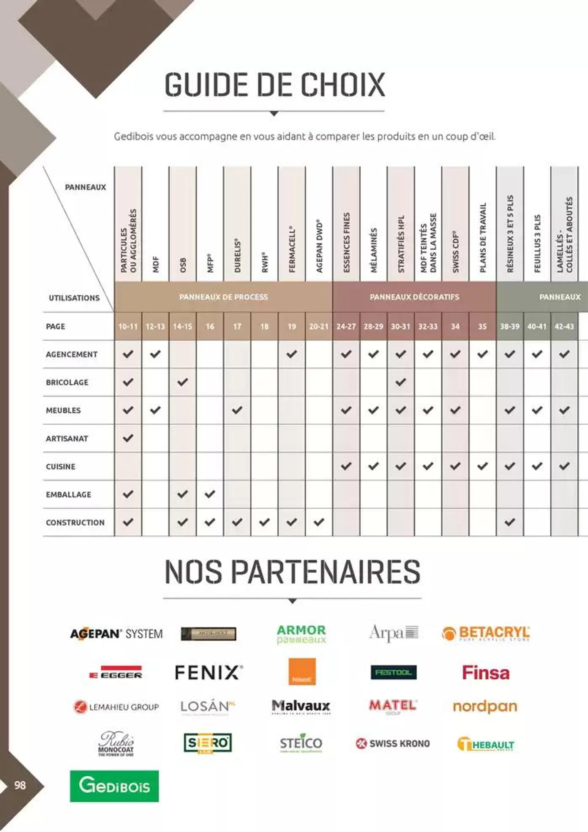 Aménagents Intérieurs du 9 décembre au 9 juin 2025 - Catalogue page 98