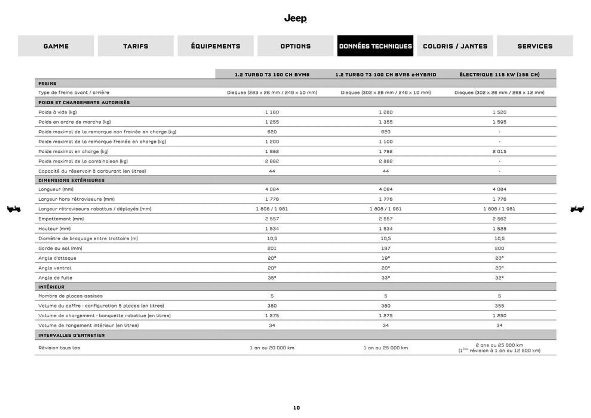 JEEP AVENGER MY24 du 9 septembre au 31 août 2025 - Catalogue page 10