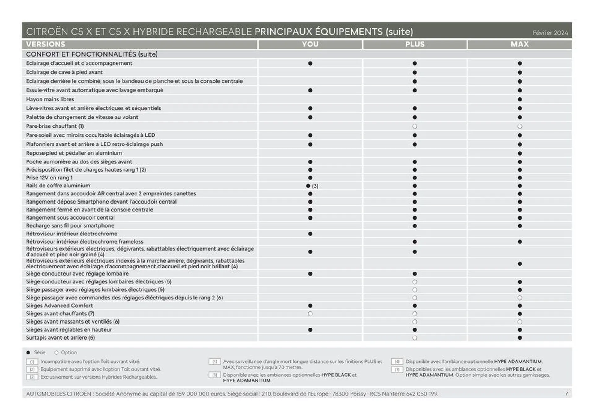 C5 X HYBRIDE &amp; C5 X - Versions et caractéristiques- du 11 mars au 31 décembre 2024 - Catalogue page 7