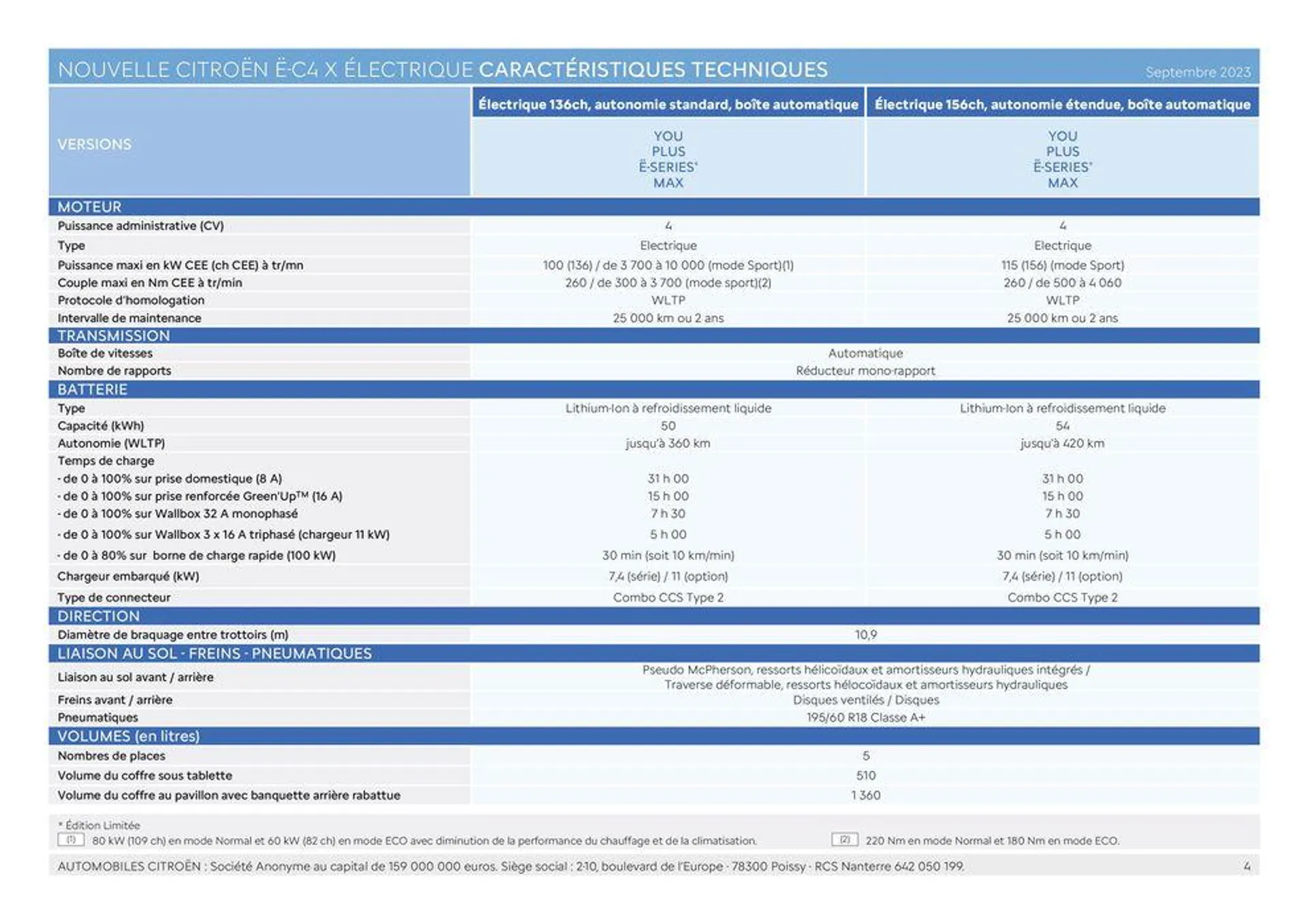 NOUVELLE CITROËN Ë-C4 X ÉLECTRIQUE/ du 9 janvier au 31 octobre 2024 - Catalogue page 4