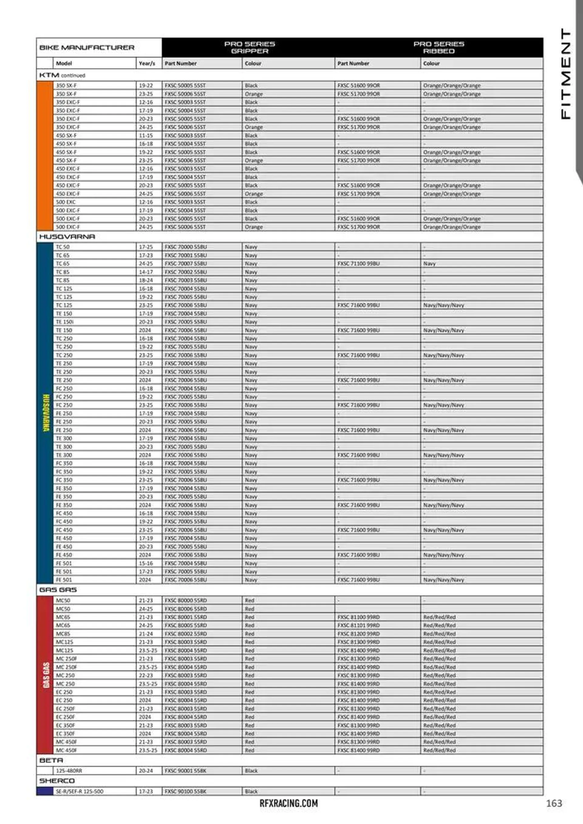 RFX 2025 du 14 décembre au 31 décembre 2025 - Catalogue page 163