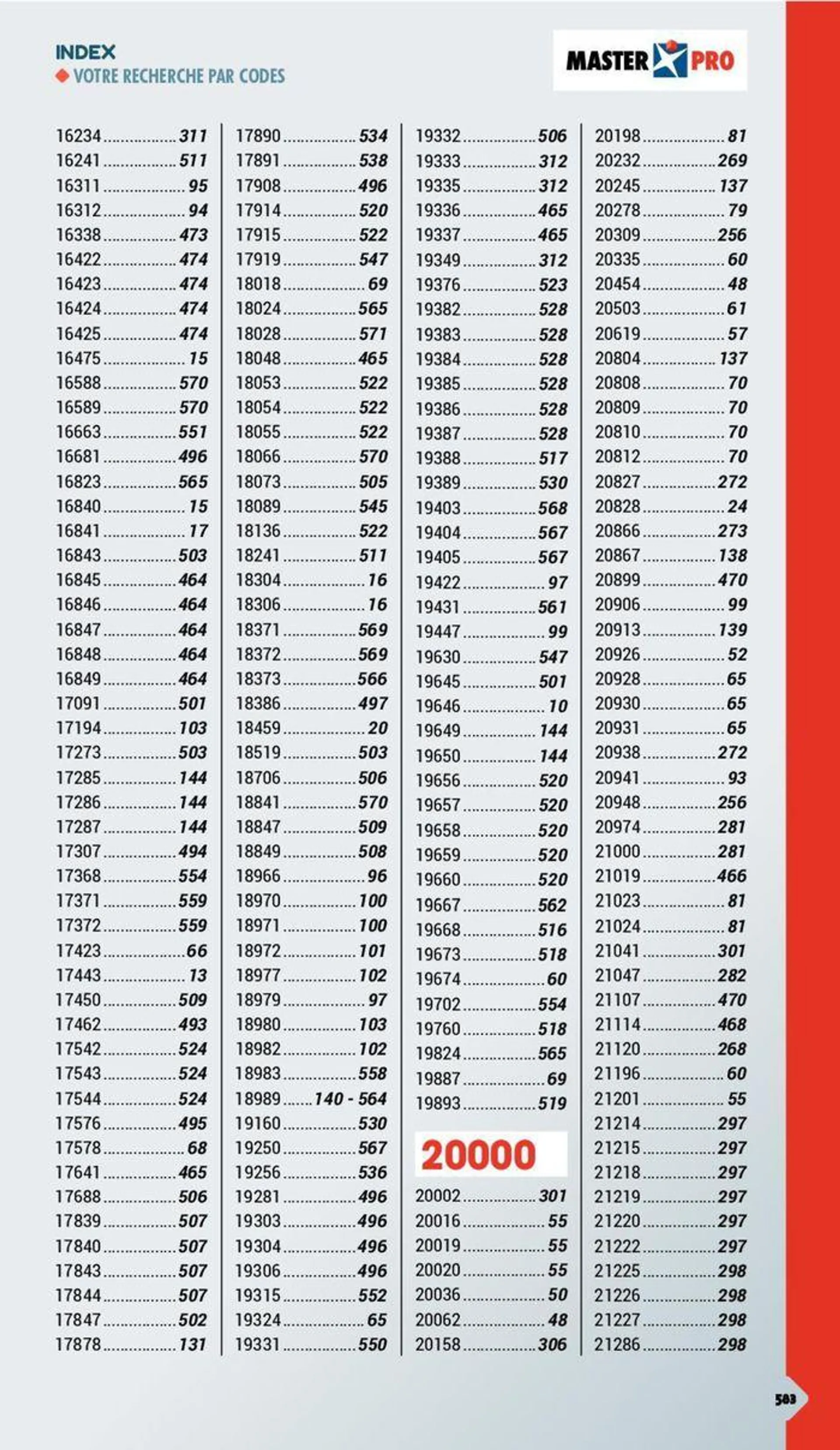 Essentiel Batiment 2024 du 3 janvier au 31 décembre 2024 - Catalogue page 538