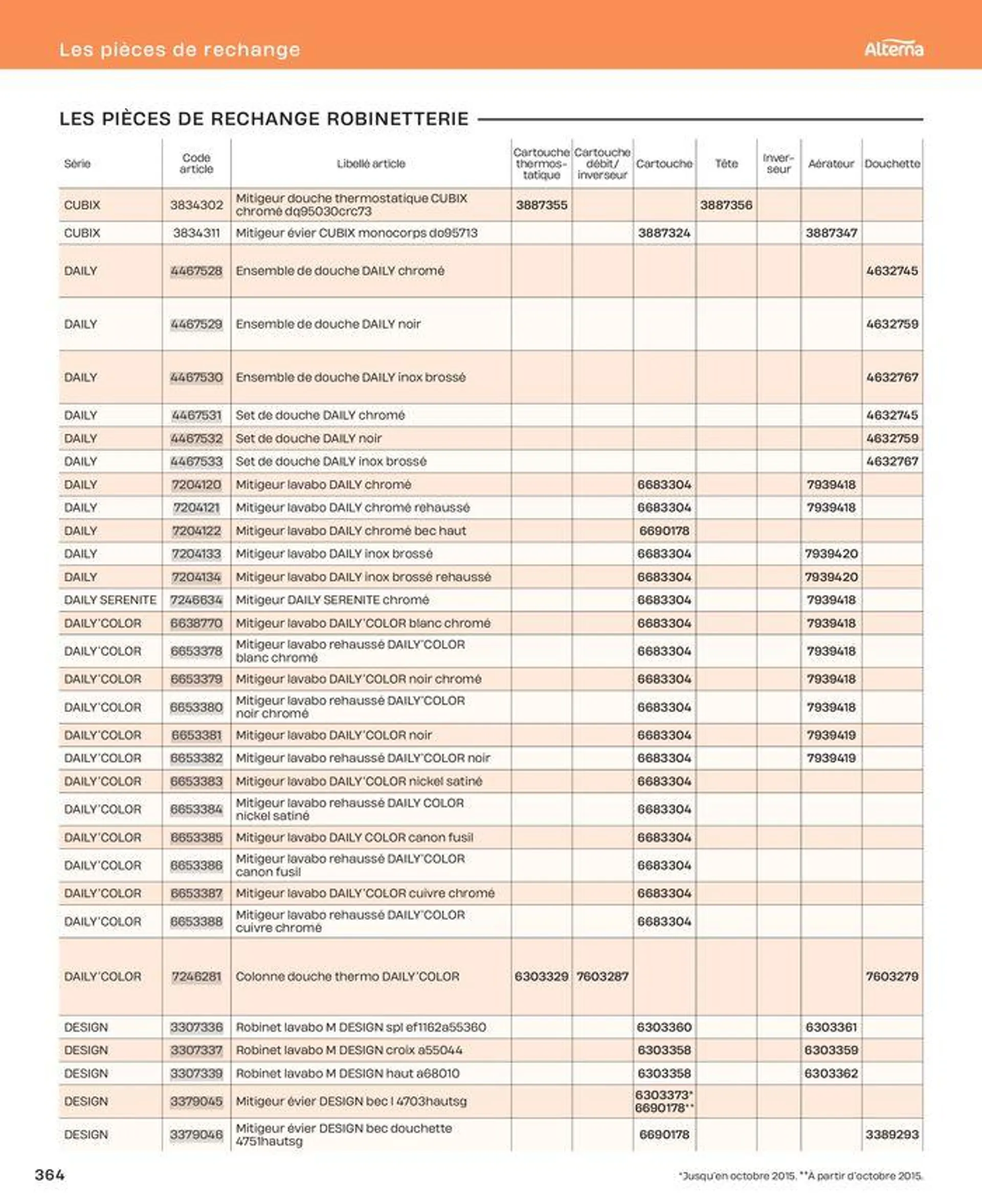 La salle de bain en toute sérénité du 2 juillet au 31 décembre 2024 - Catalogue page 364