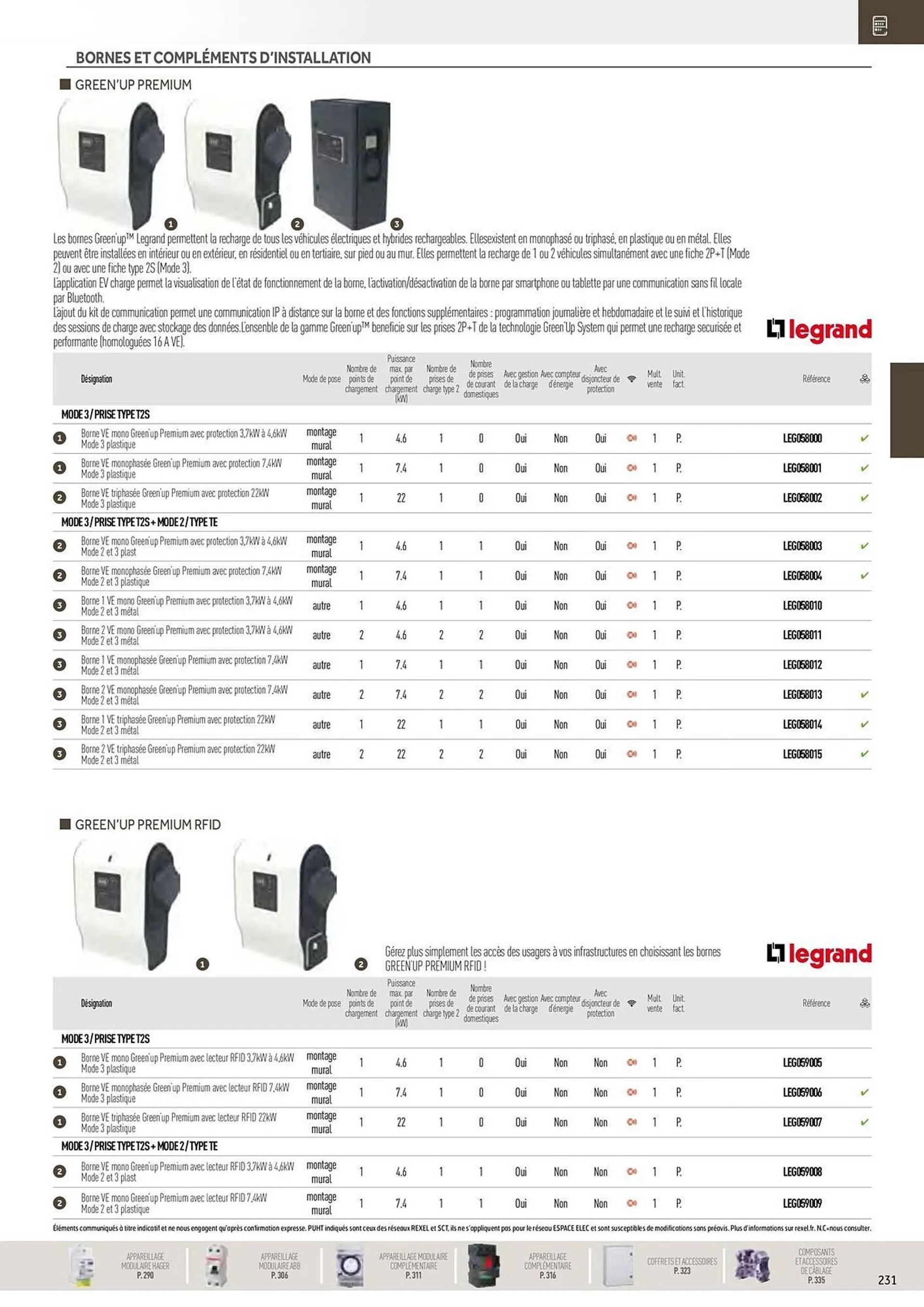 Catalogue Rexel du 20 décembre au 28 décembre 2024 - Catalogue page 37