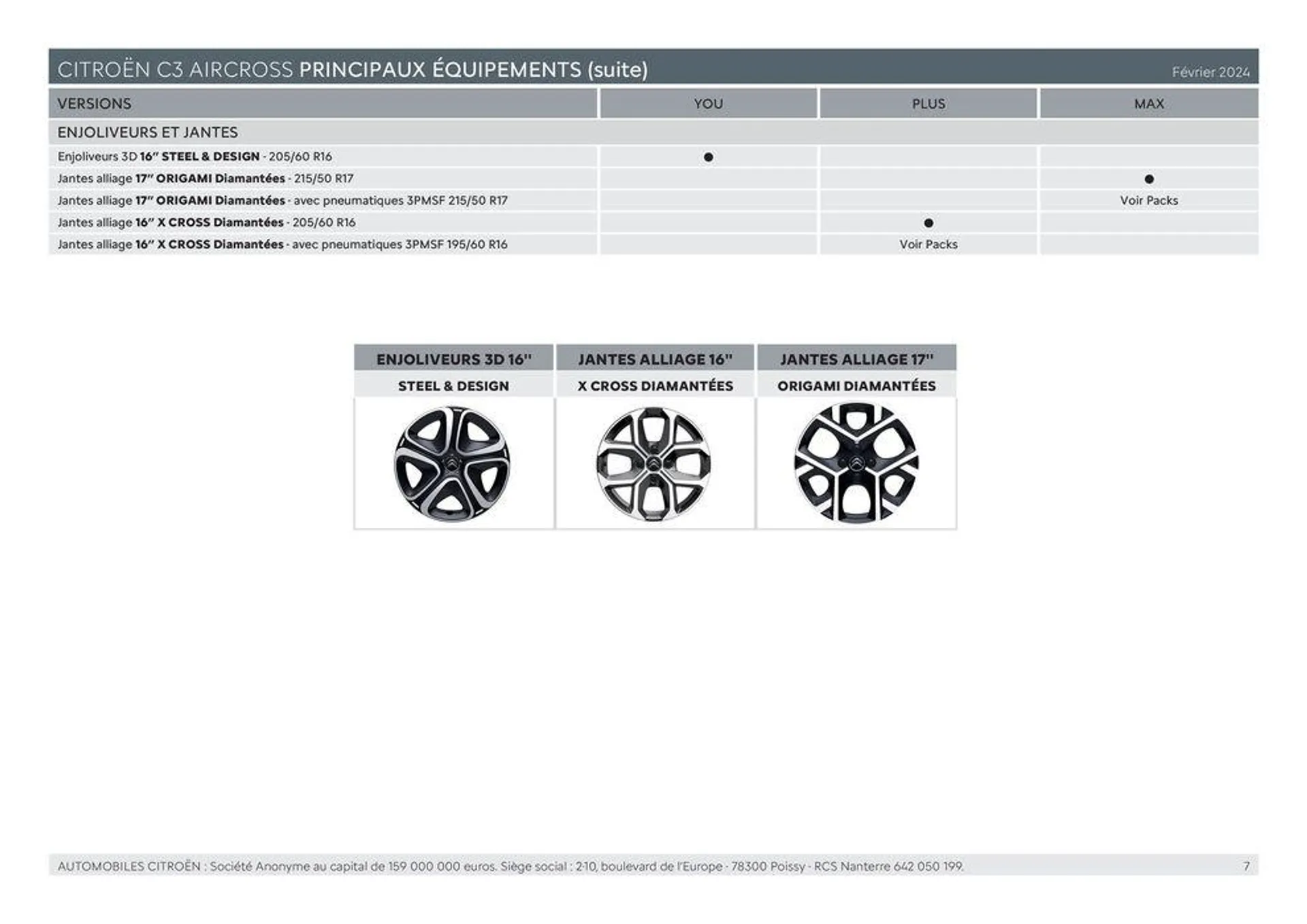 C3 AIRCROSS - Versions et caractéristiques du 11 mars au 31 décembre 2024 - Catalogue page 7