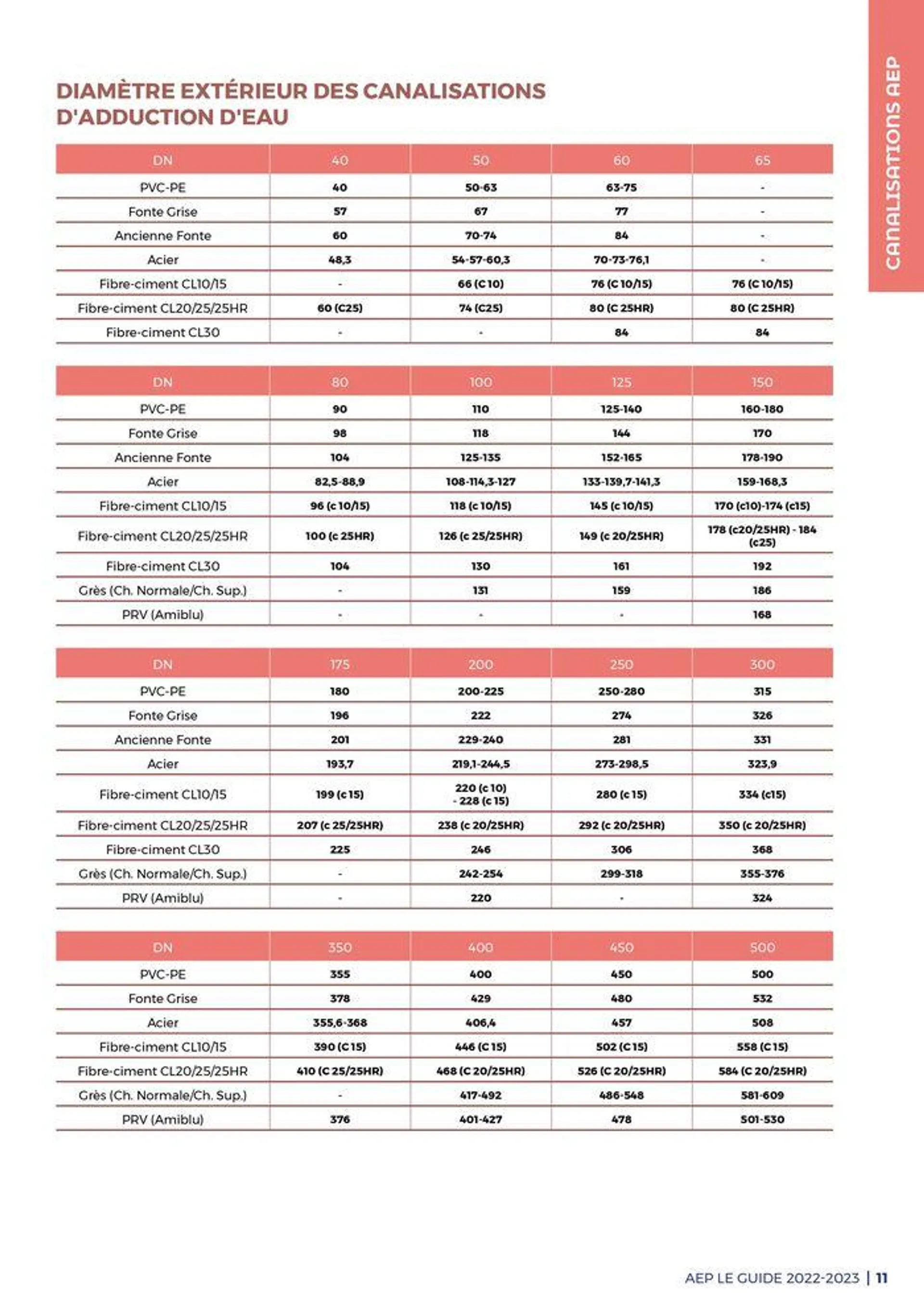 Guide - Adduction deau potable - 11