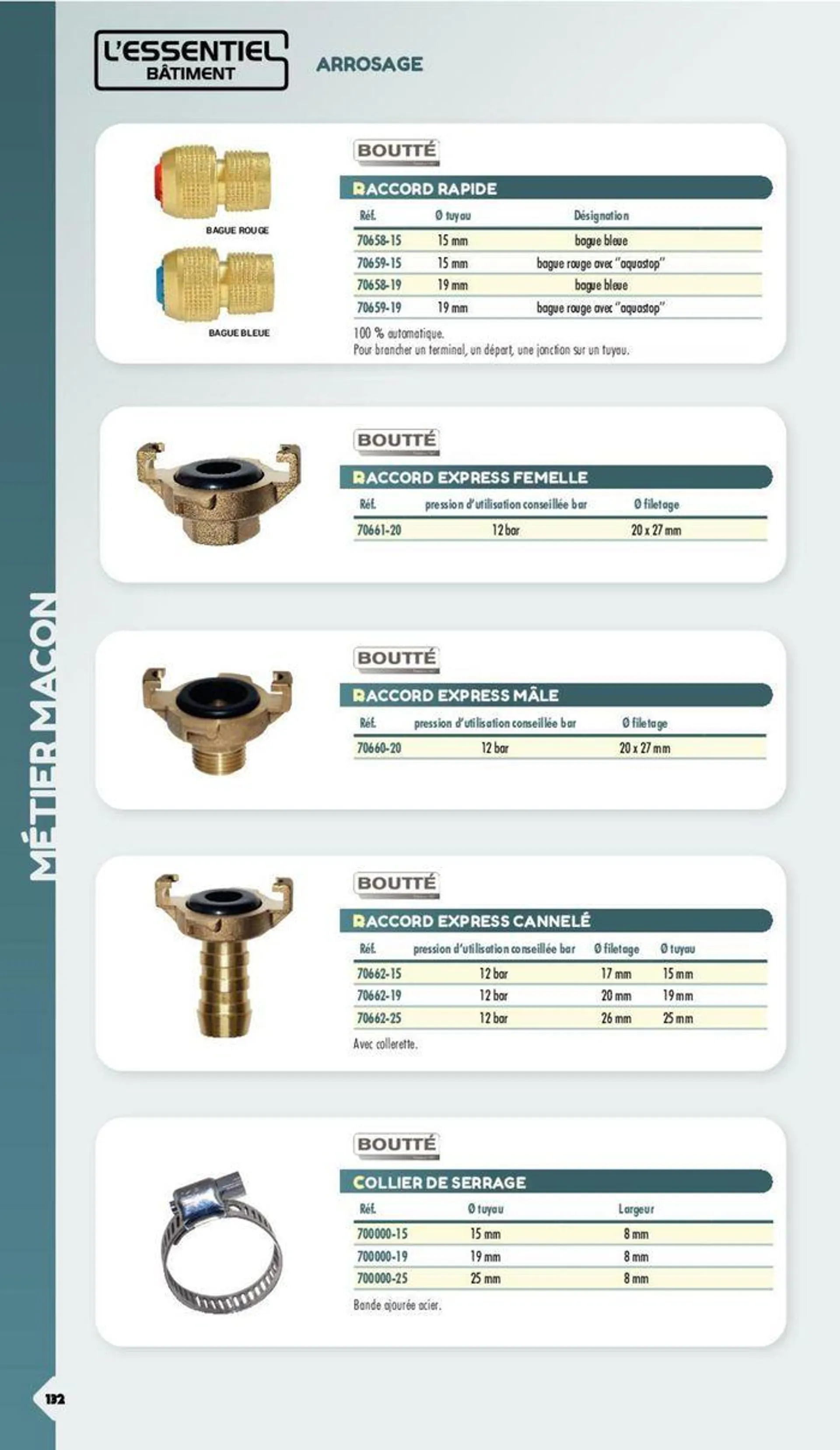 Essentiel Batiment 2024 du 3 janvier au 31 décembre 2024 - Catalogue page 38