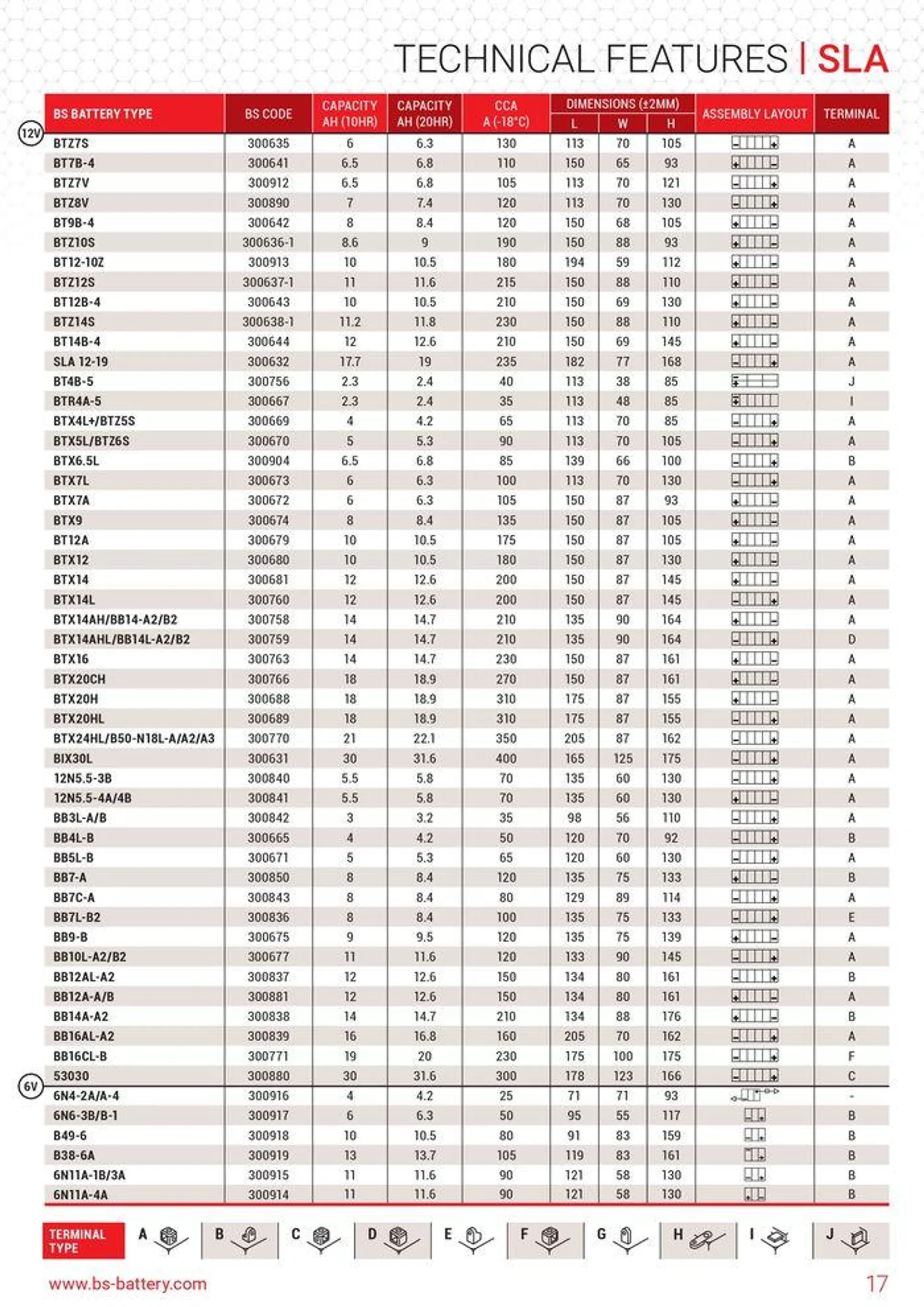 BS BATTERY 2024 du 12 septembre au 31 décembre 2024 - Catalogue page 17