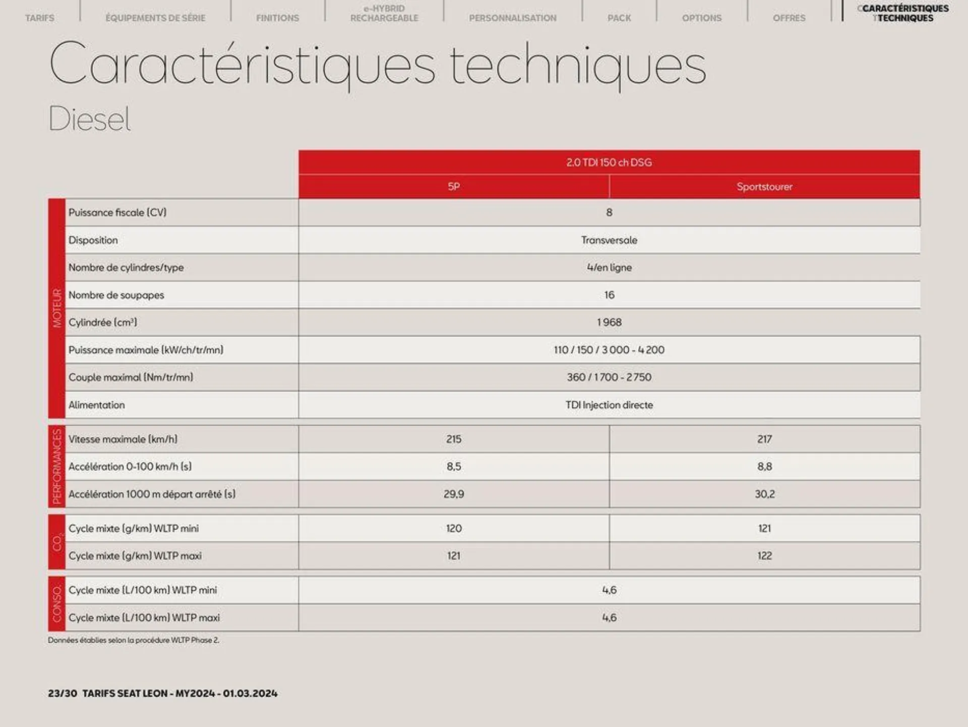 SEAT Leon 5 portes: du 5 mars au 5 mars 2025 - Catalogue page 23