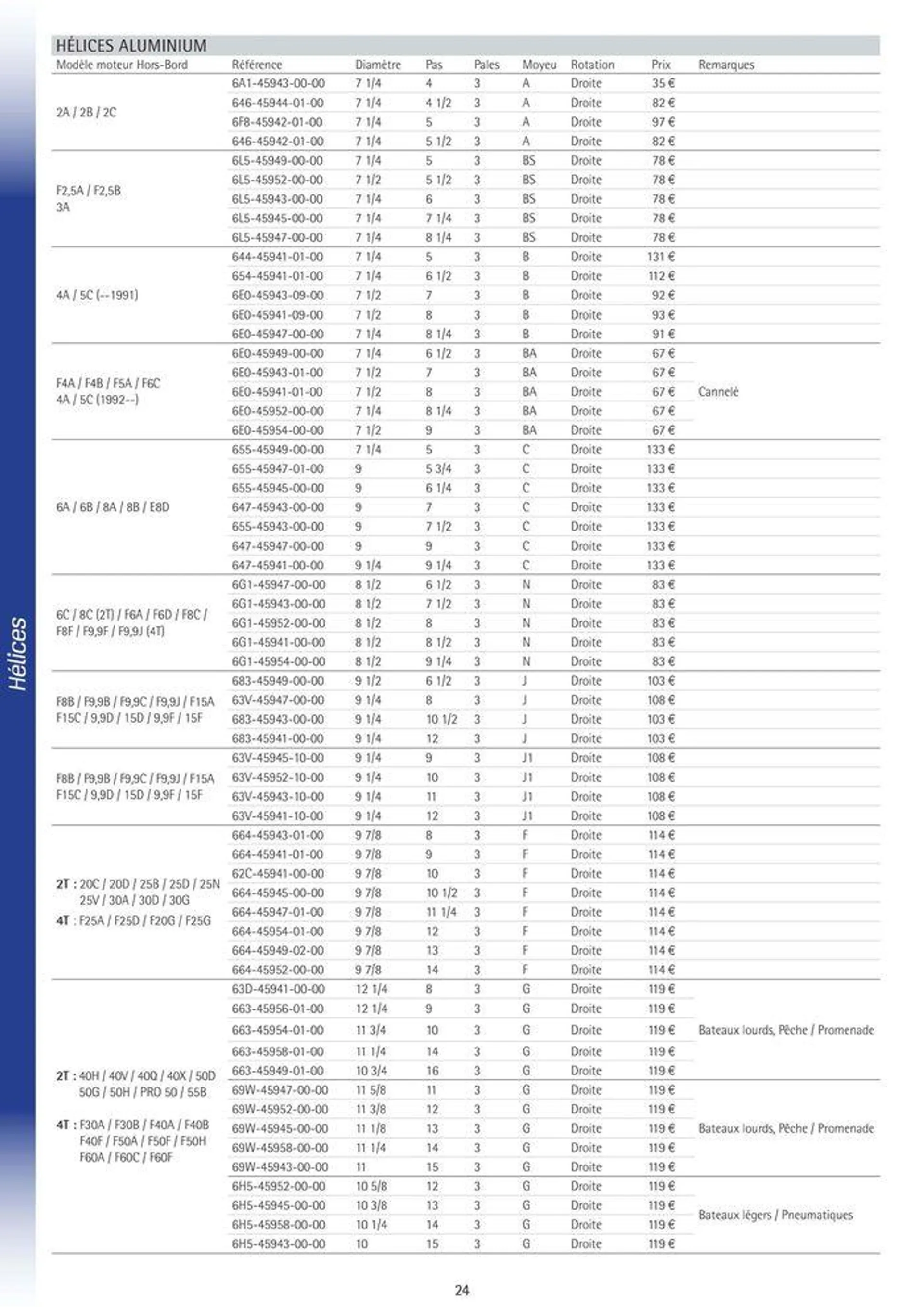 Catalogue Yamaha Marine - Accessoires Marine 2024 - 29