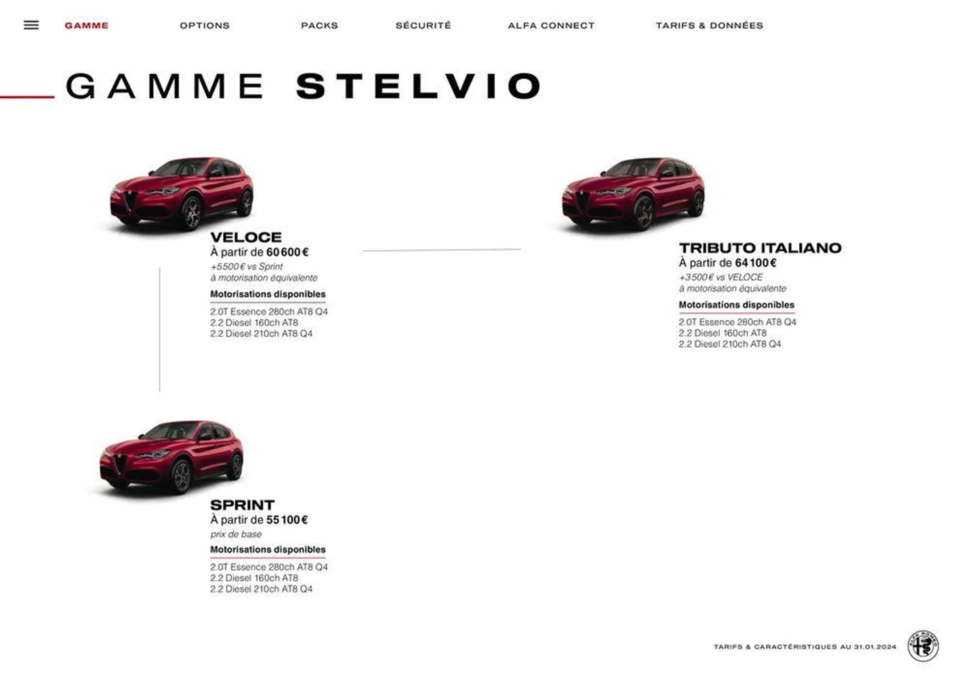 Alfa Romeo STELVIO du 24 avril au 24 avril 2025 - Catalogue page 4