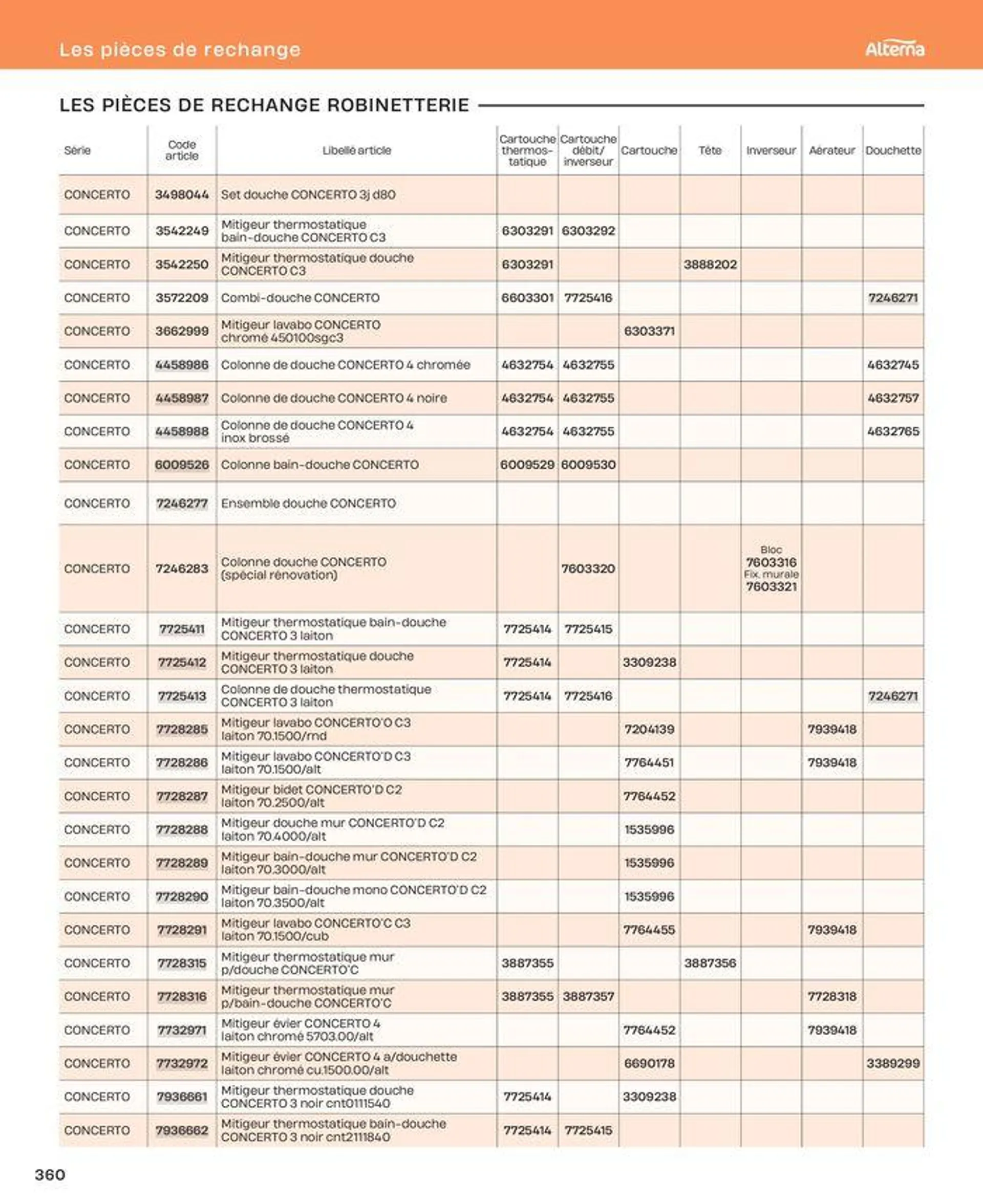 La salle de bain en toute sérénité du 2 juillet au 31 décembre 2024 - Catalogue page 360