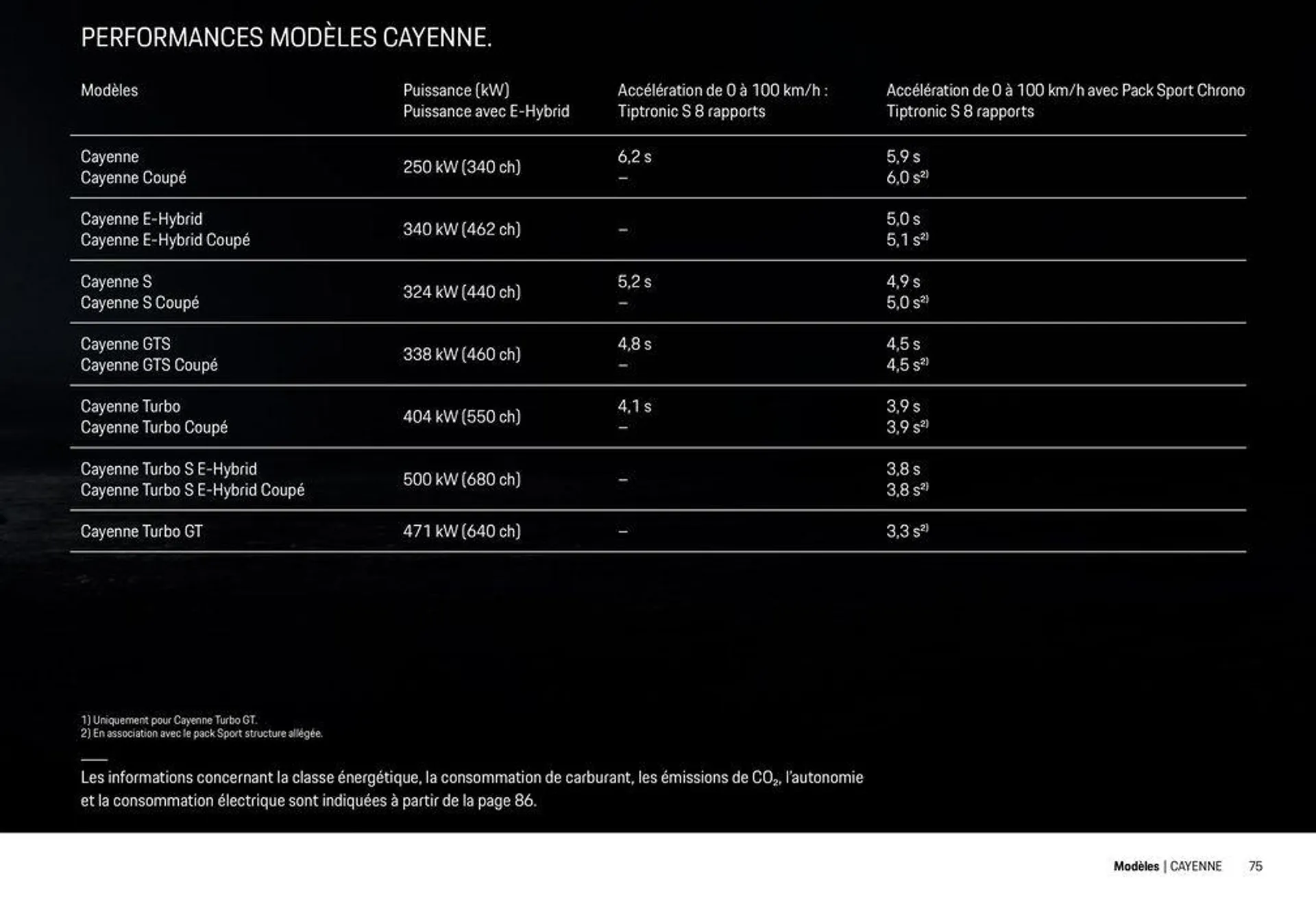 Modèles Porsche du 12 décembre au 31 décembre 2024 - Catalogue page 75