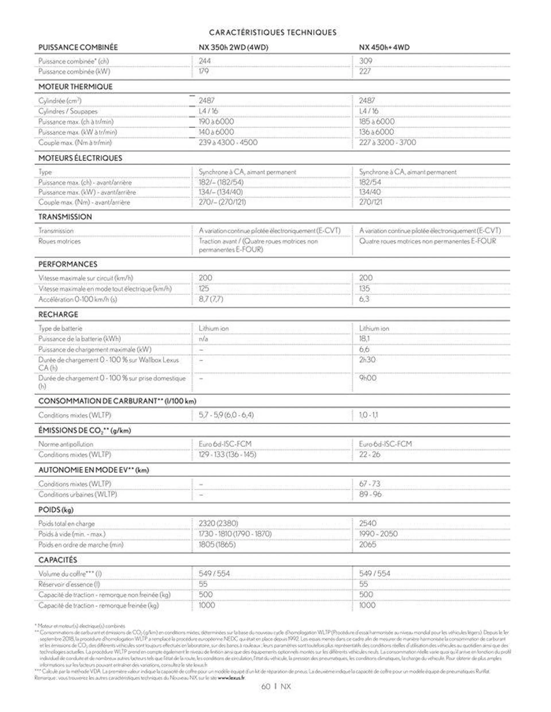 Lexus NX 350h HYBRIDE NX 450h+ HYBRIDE RECHARGEABLE - 60