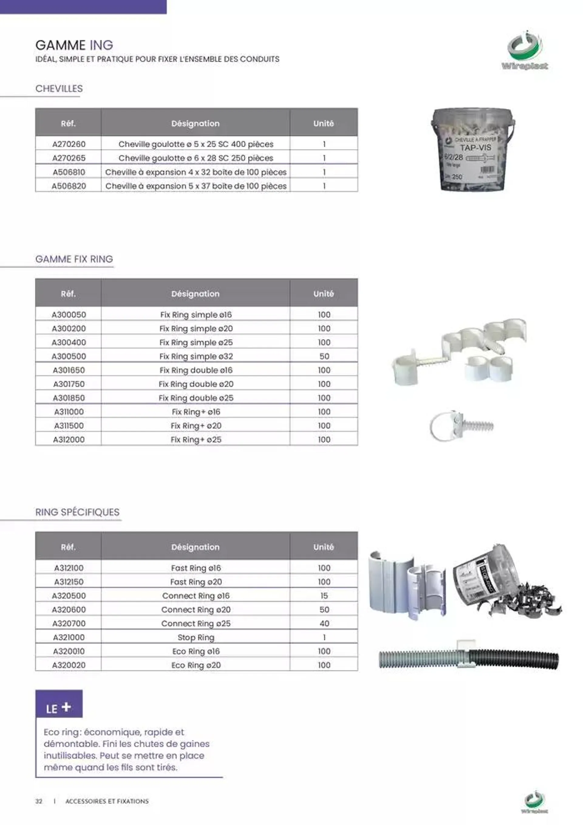 Wireplast 2025 du 3 décembre au 31 décembre 2025 - Catalogue page 32