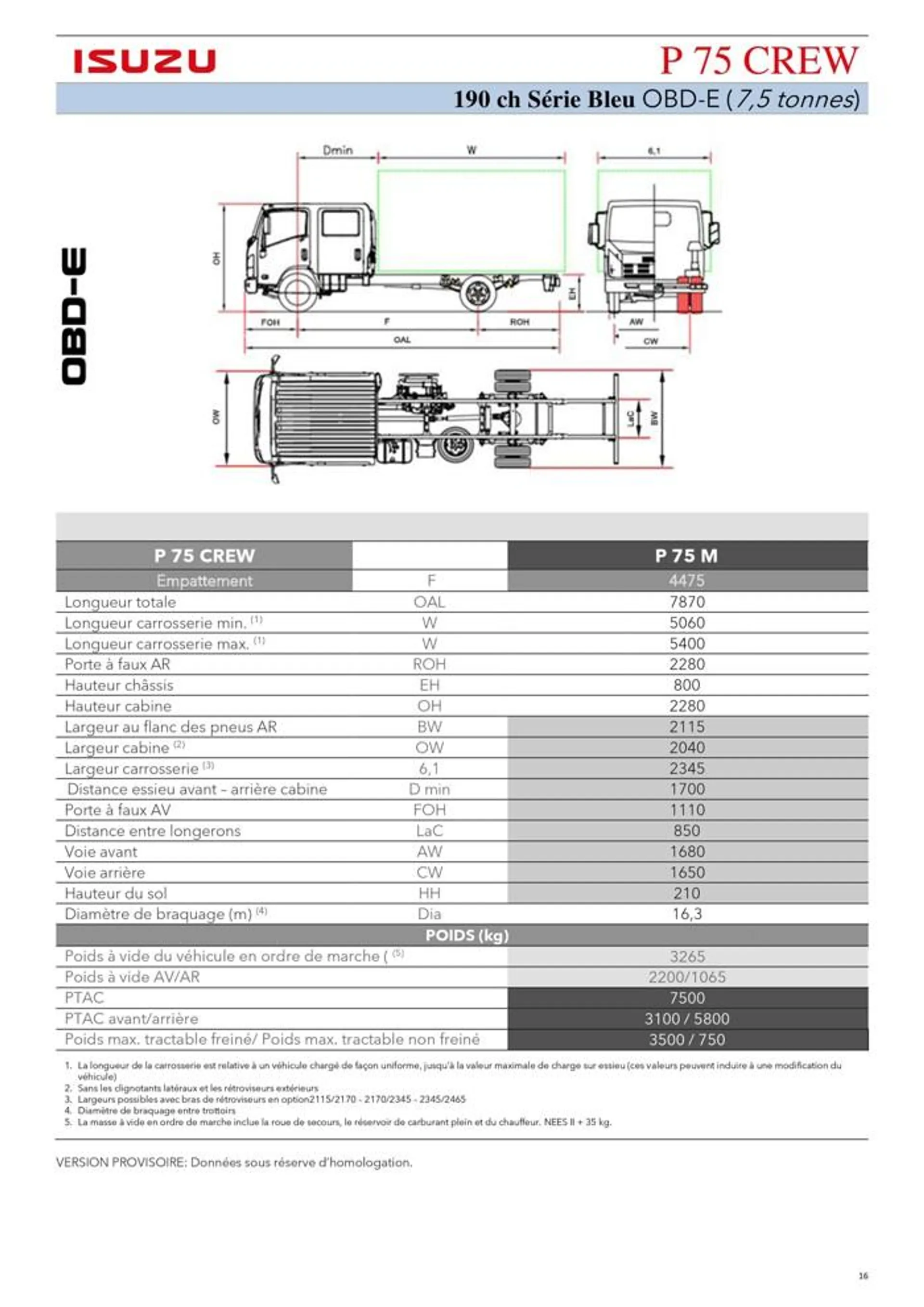 Listino serie N-F OBDE - 16