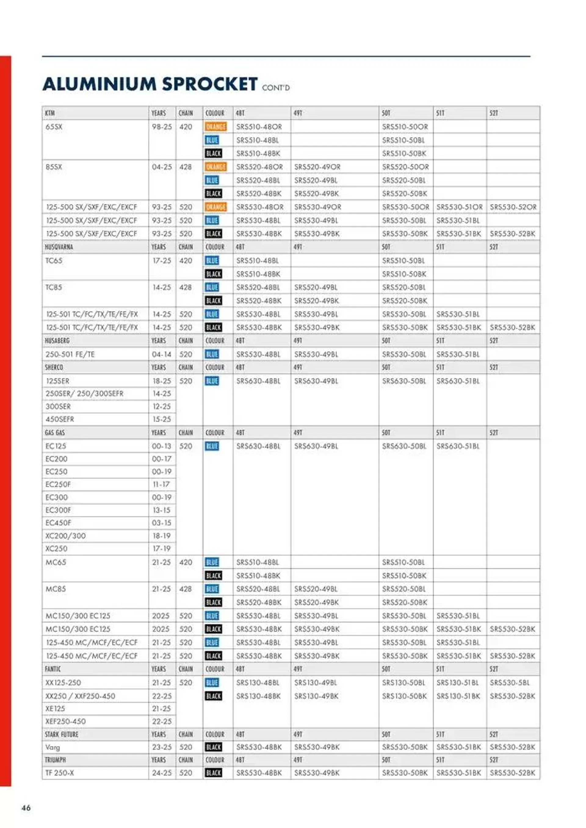 SCAR 2025 du 22 novembre au 30 juin 2025 - Catalogue page 48