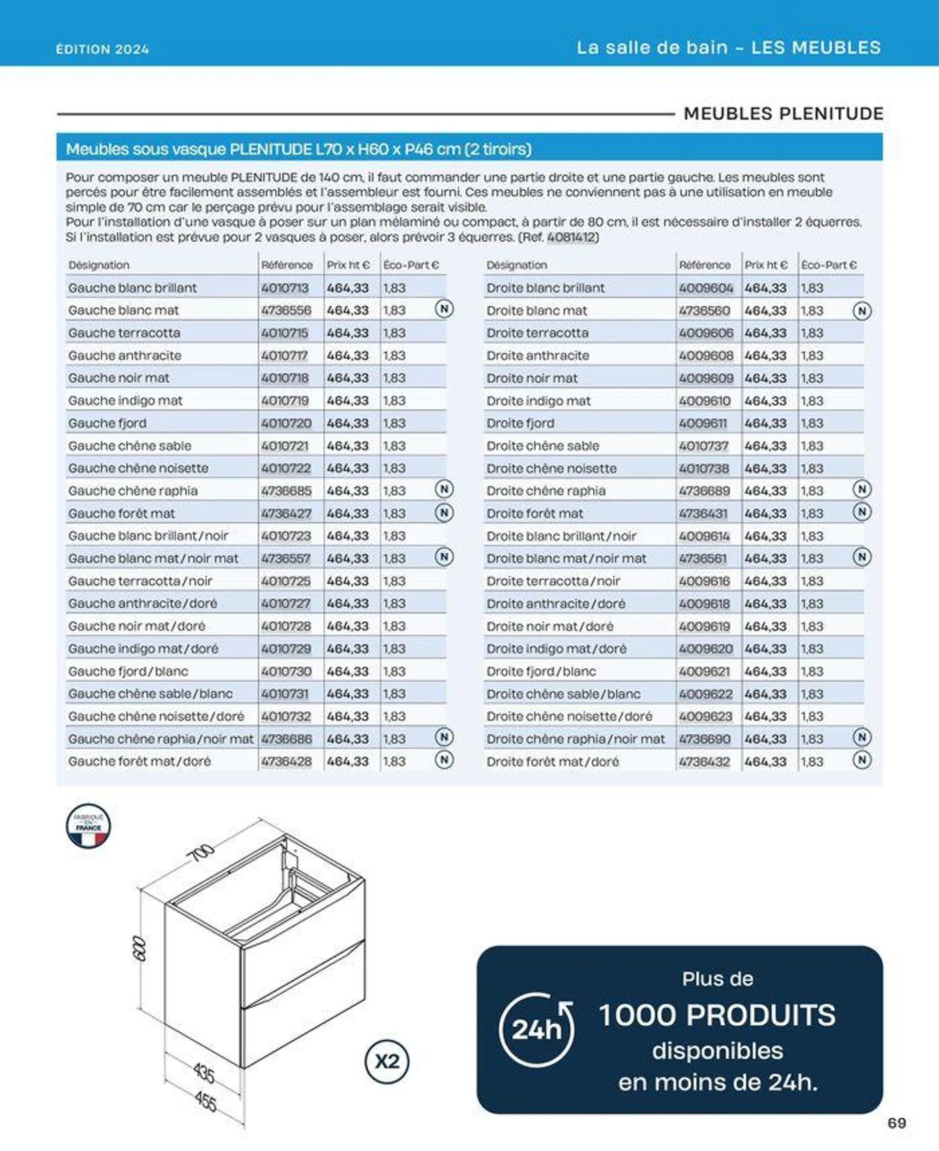 La salle de bain en toute sérénité du 2 juillet au 31 décembre 2024 - Catalogue page 69