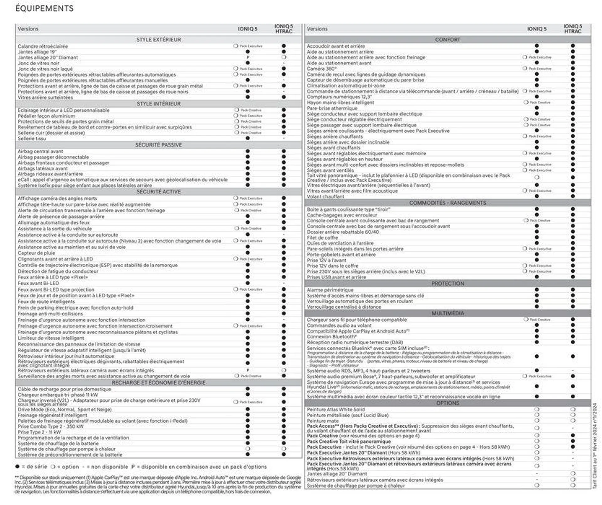 Hyundai IONIQ 5 du 23 juillet au 23 juillet 2025 - Catalogue page 30