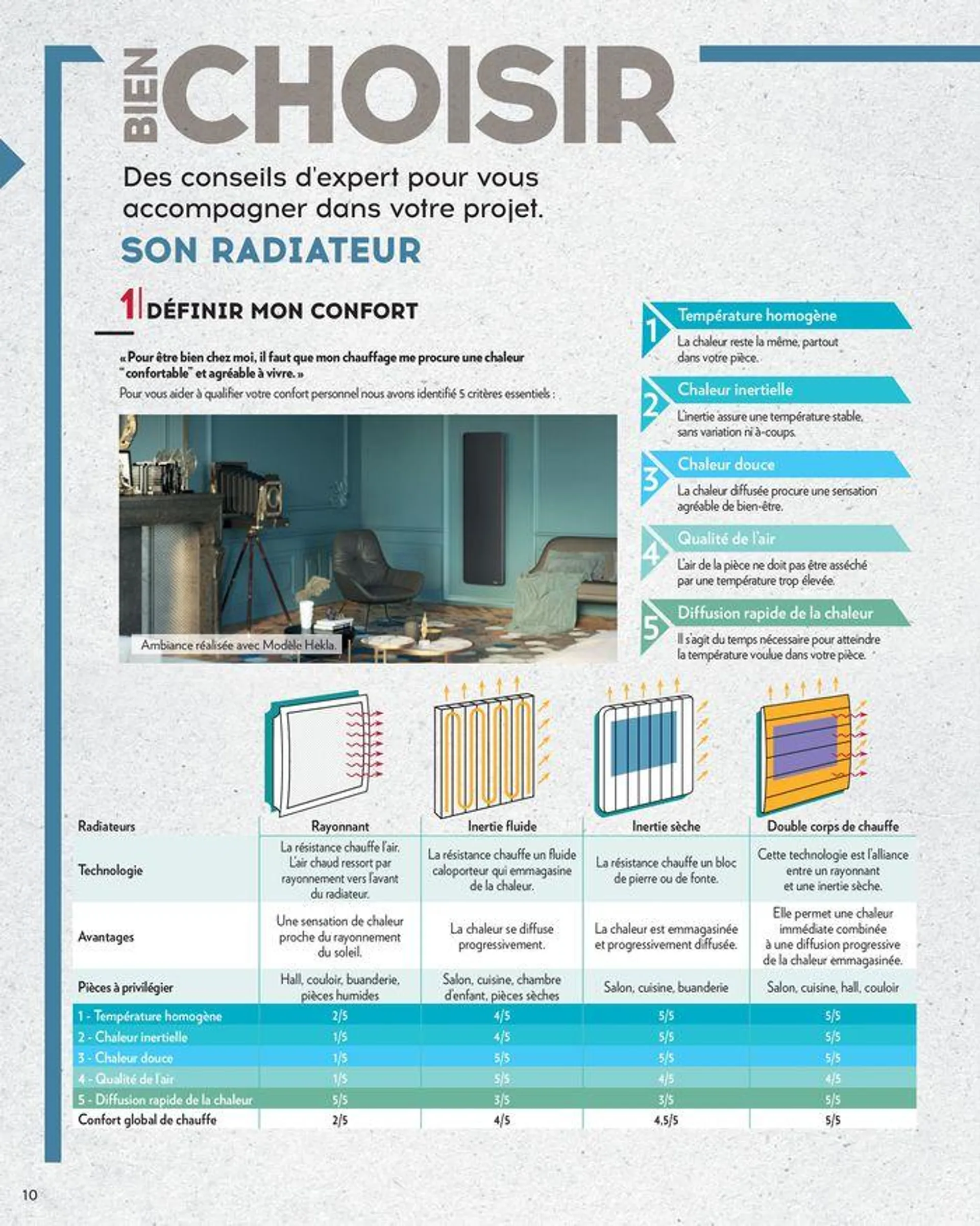 Chauffage du 13 septembre au 31 décembre 2024 - Catalogue page 10