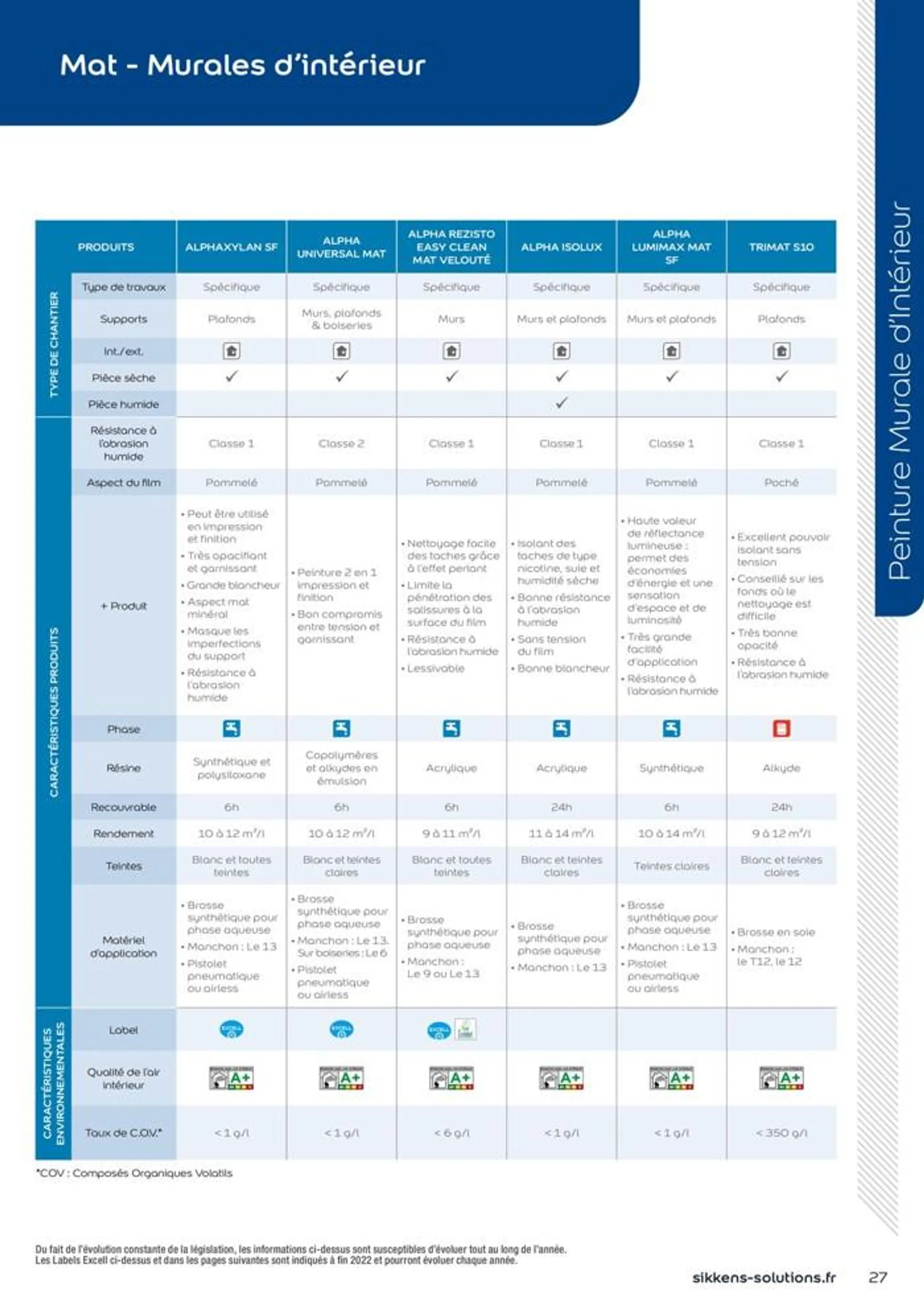  Le catalogue Sikkens Solutions 2023 - 27