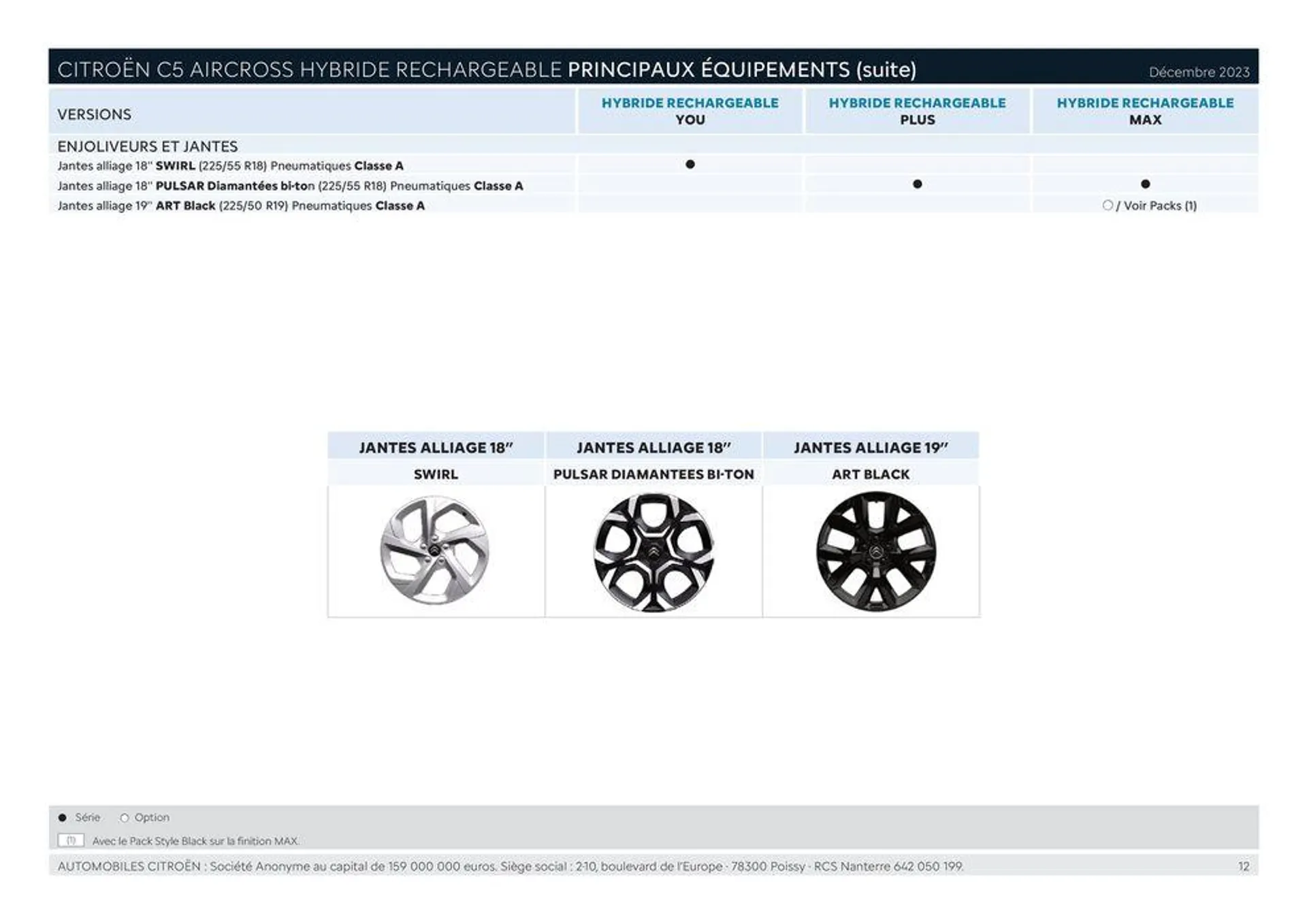 CITROËN C5 AIRCROSS HYBRIDE RECHARGEABLE_ du 21 février au 31 janvier 2025 - Catalogue page 12