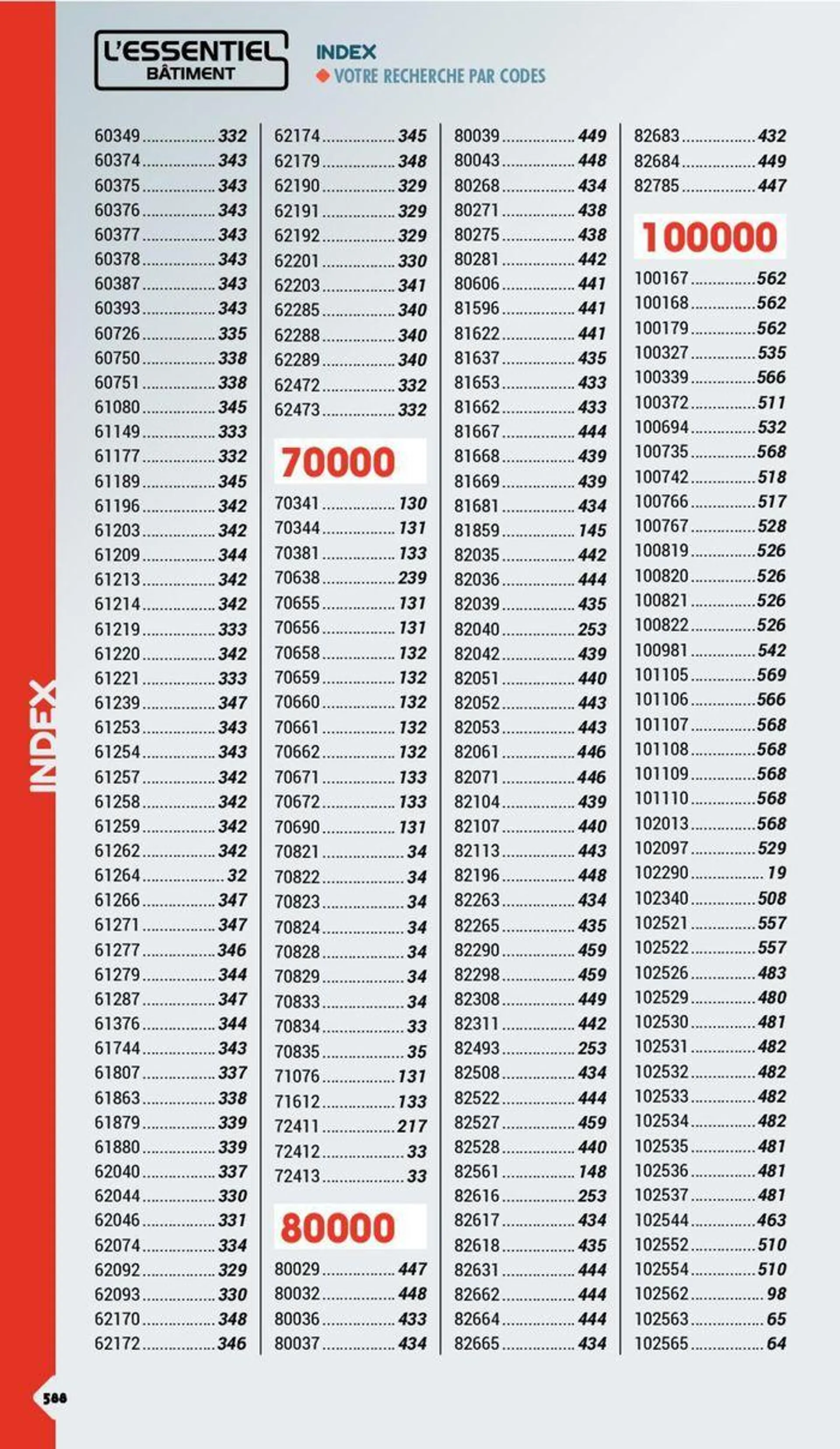 Essentiel Batiment 2024 du 3 janvier au 31 décembre 2024 - Catalogue page 543