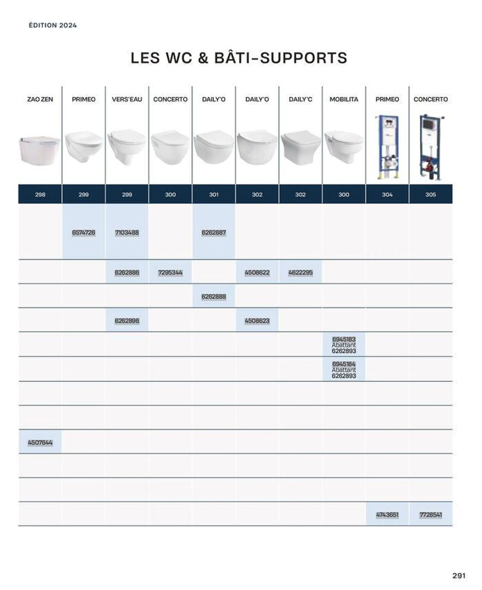 La salle de bain en toute sérénité du 2 juillet au 31 décembre 2024 - Catalogue page 291