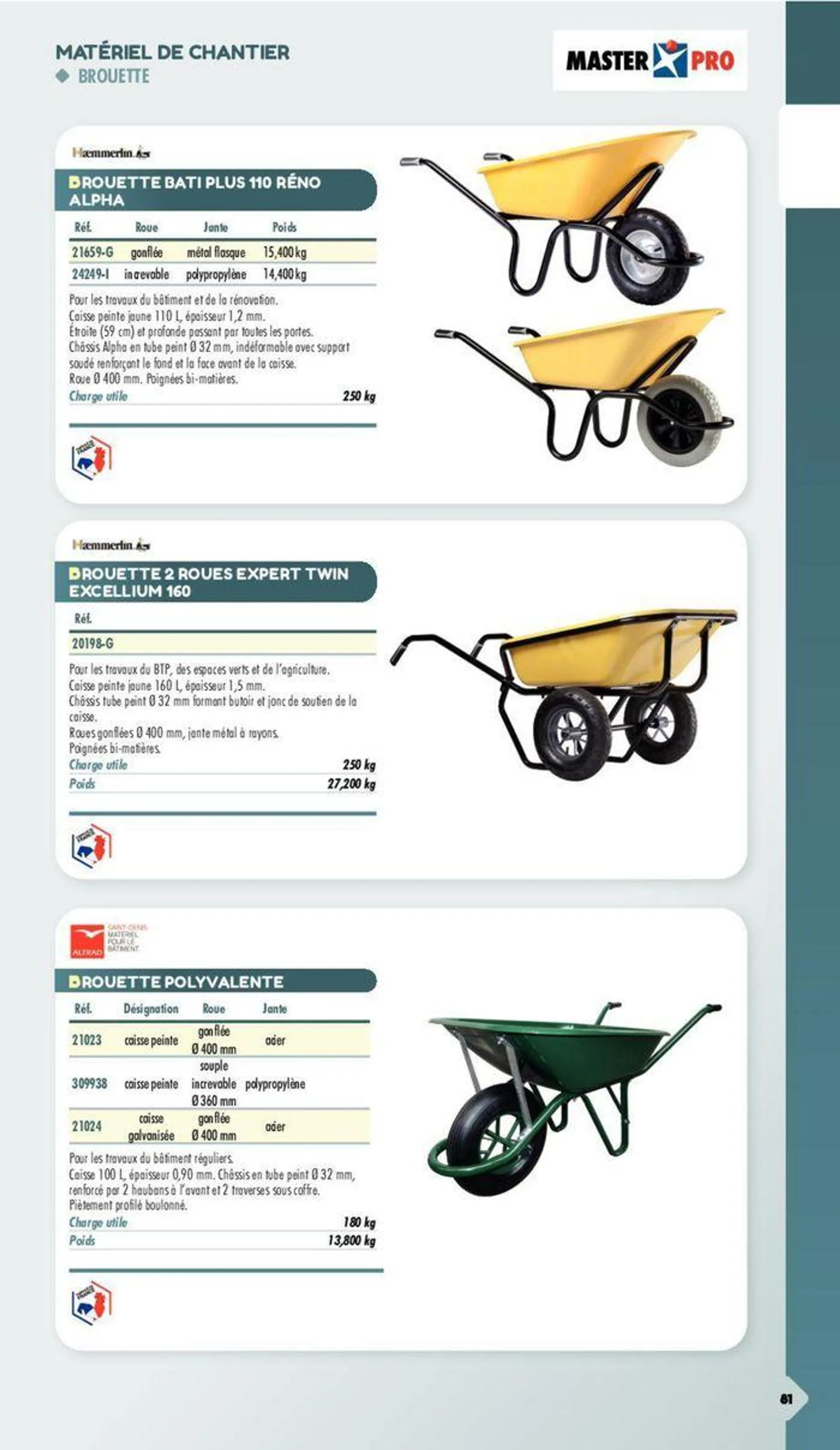 Essentiel Batiment 2024 du 3 janvier au 31 décembre 2024 - Catalogue page 585