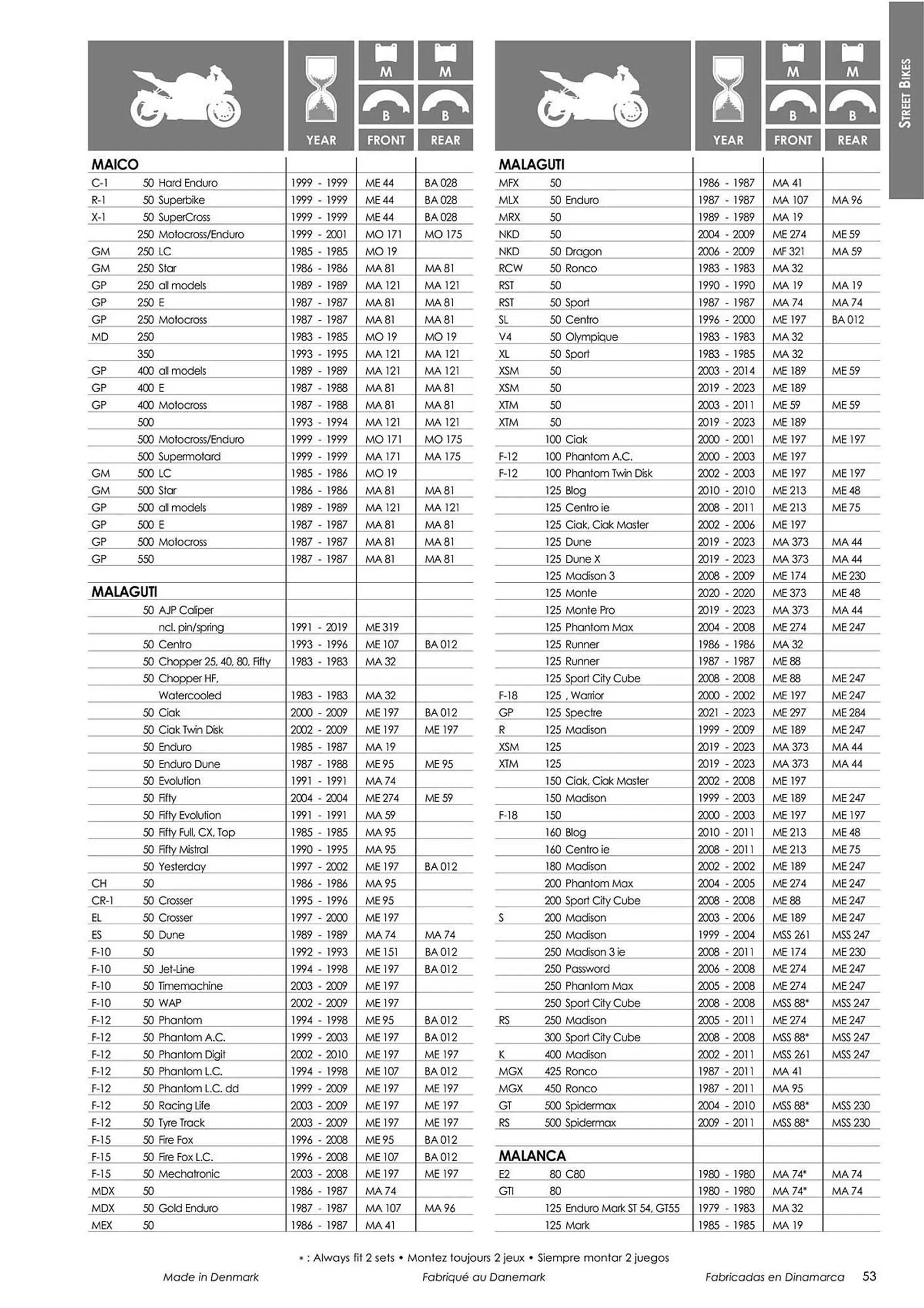 Catalogue Bihr du 18 mars au 31 décembre 2024 - Catalogue page 55