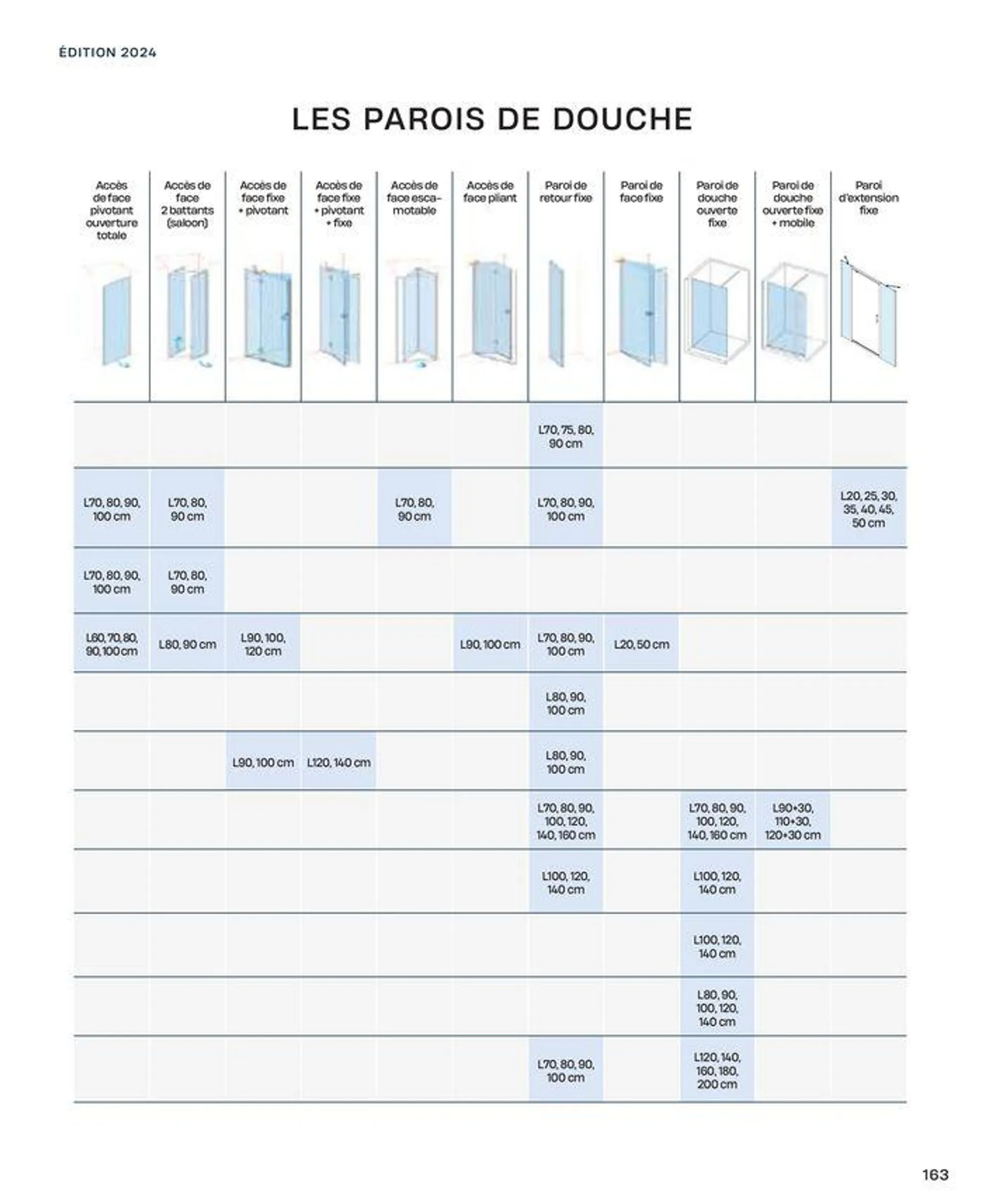 La salle de bain en toute sérénité du 2 juillet au 31 décembre 2024 - Catalogue page 163