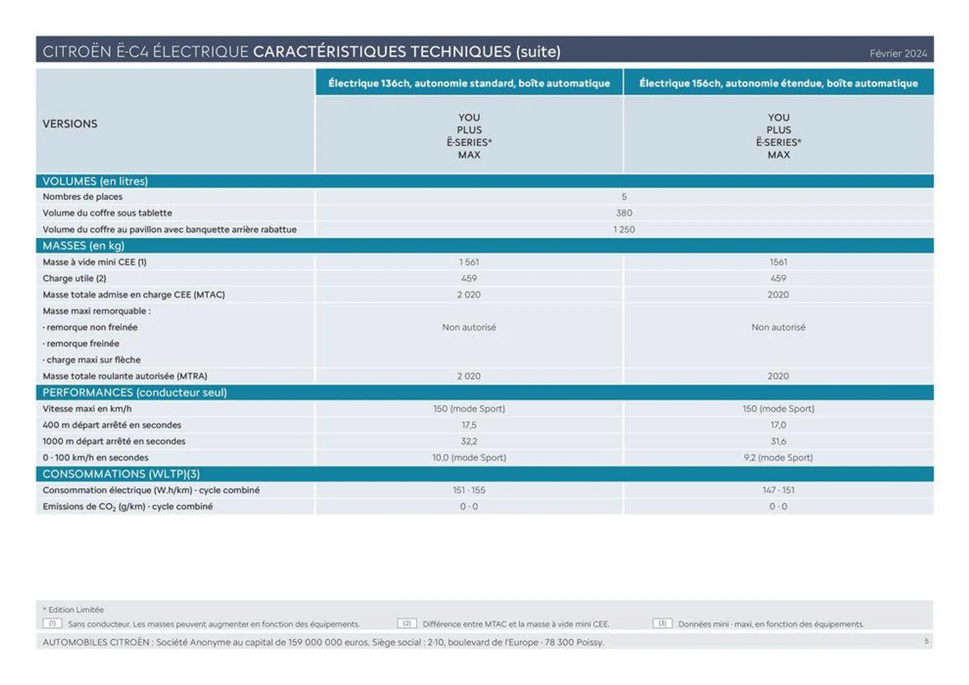 Ë-C4 ÉLECTRIQUE ET C4 - Versions et caractéristiques du 11 mars au 31 décembre 2024 - Catalogue page 5