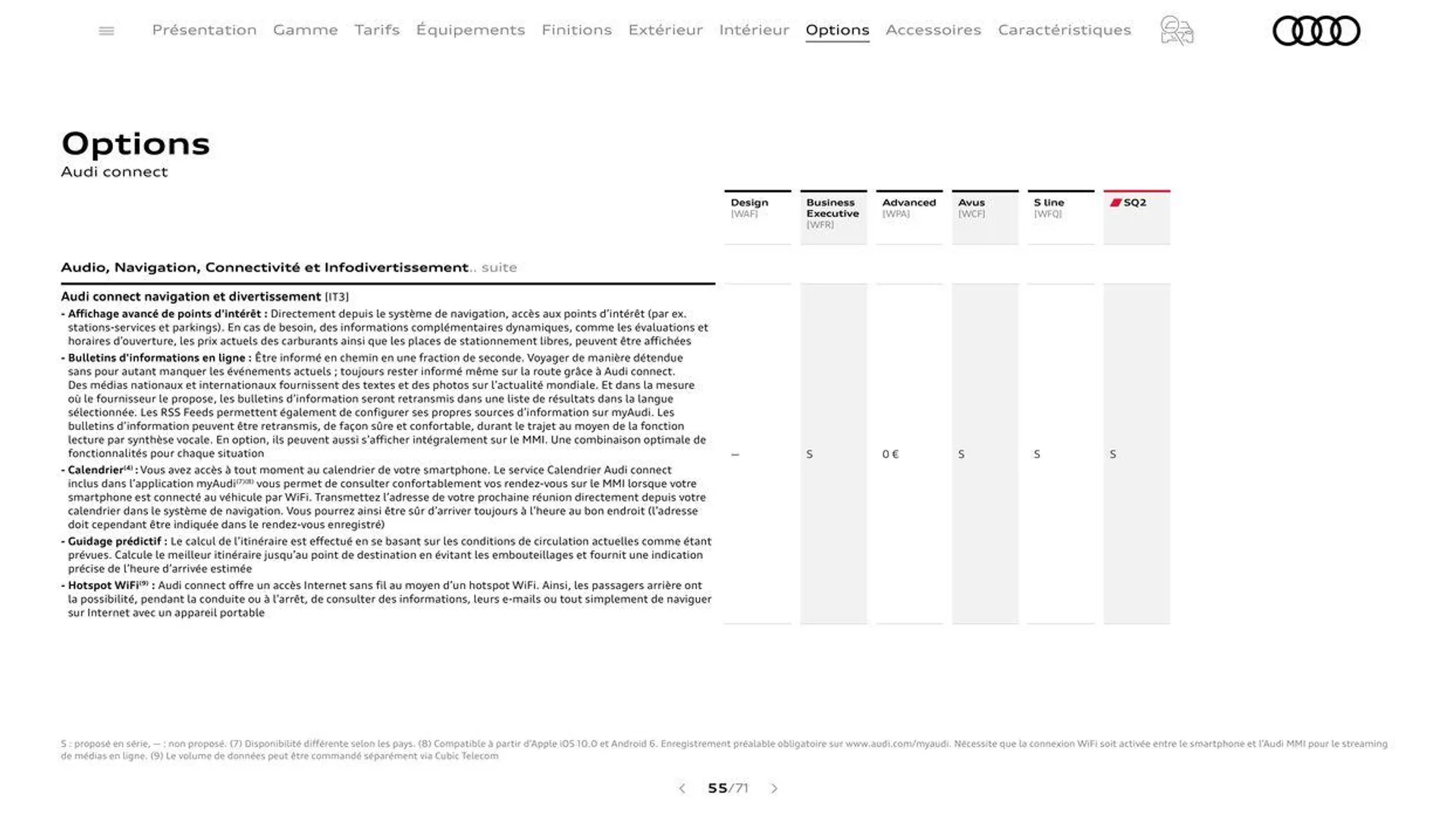 Audi Q2 du 20 août au 31 décembre 2024 - Catalogue page 55