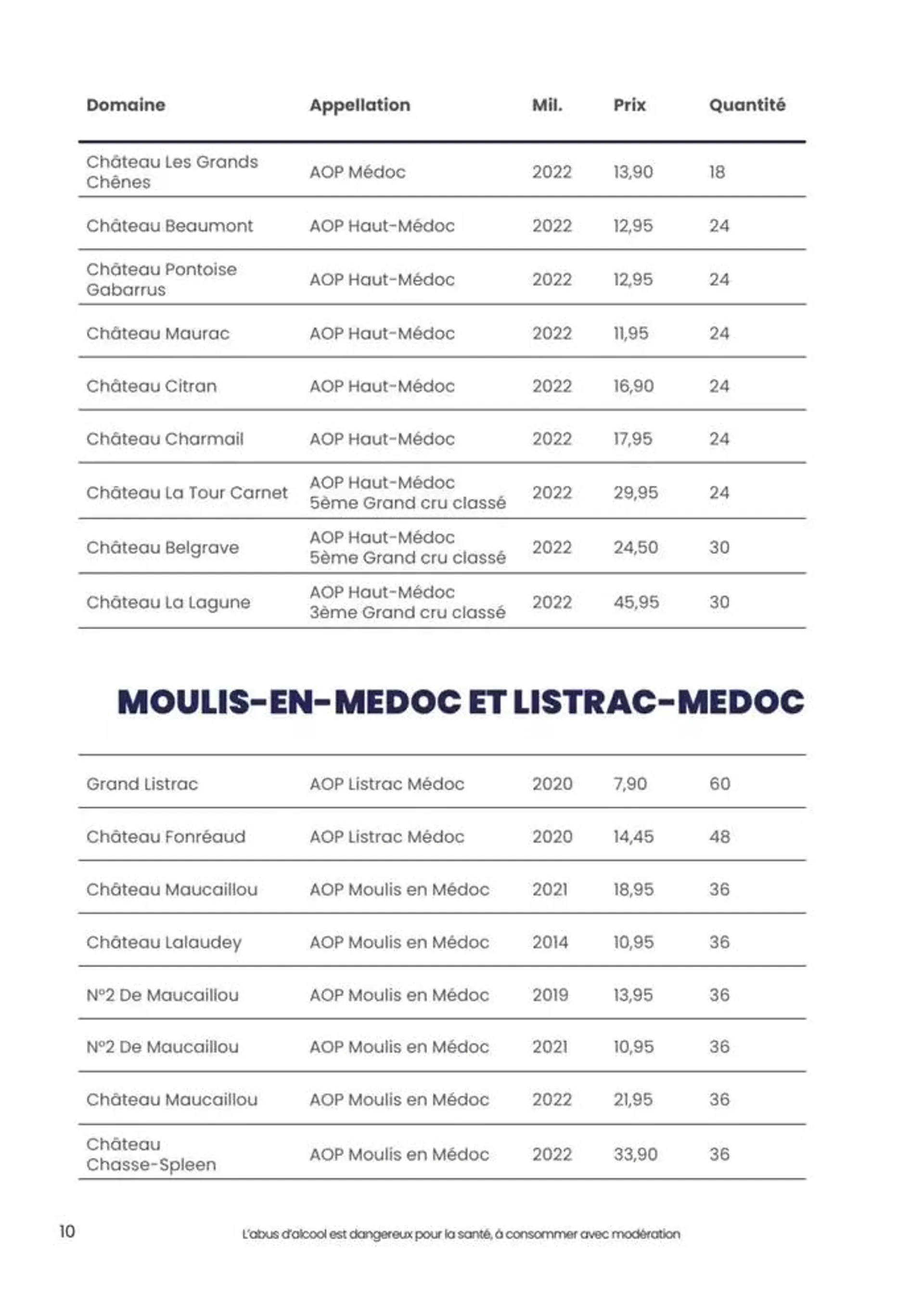 foire aux vins dautomne du 1 octobre au 12 octobre 2024 - Catalogue page 36