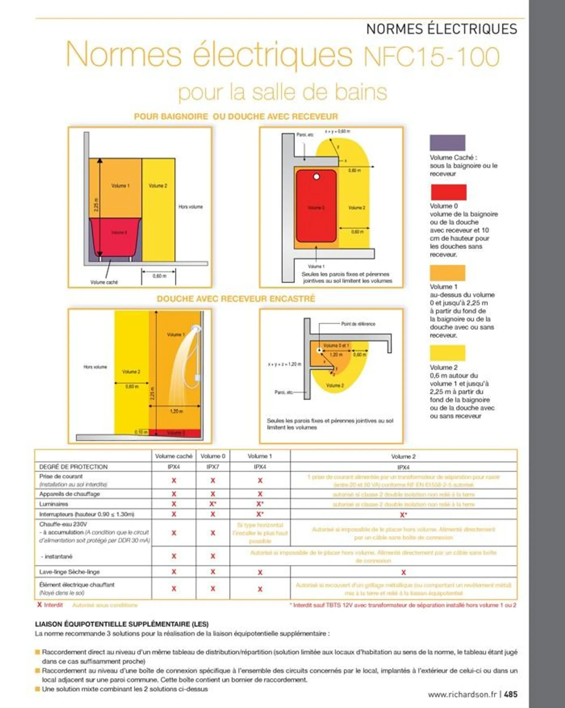 SALLE DE BAINS ET CARRELAGE 2023 du 14 juin au 31 décembre 2024 - Catalogue page 487