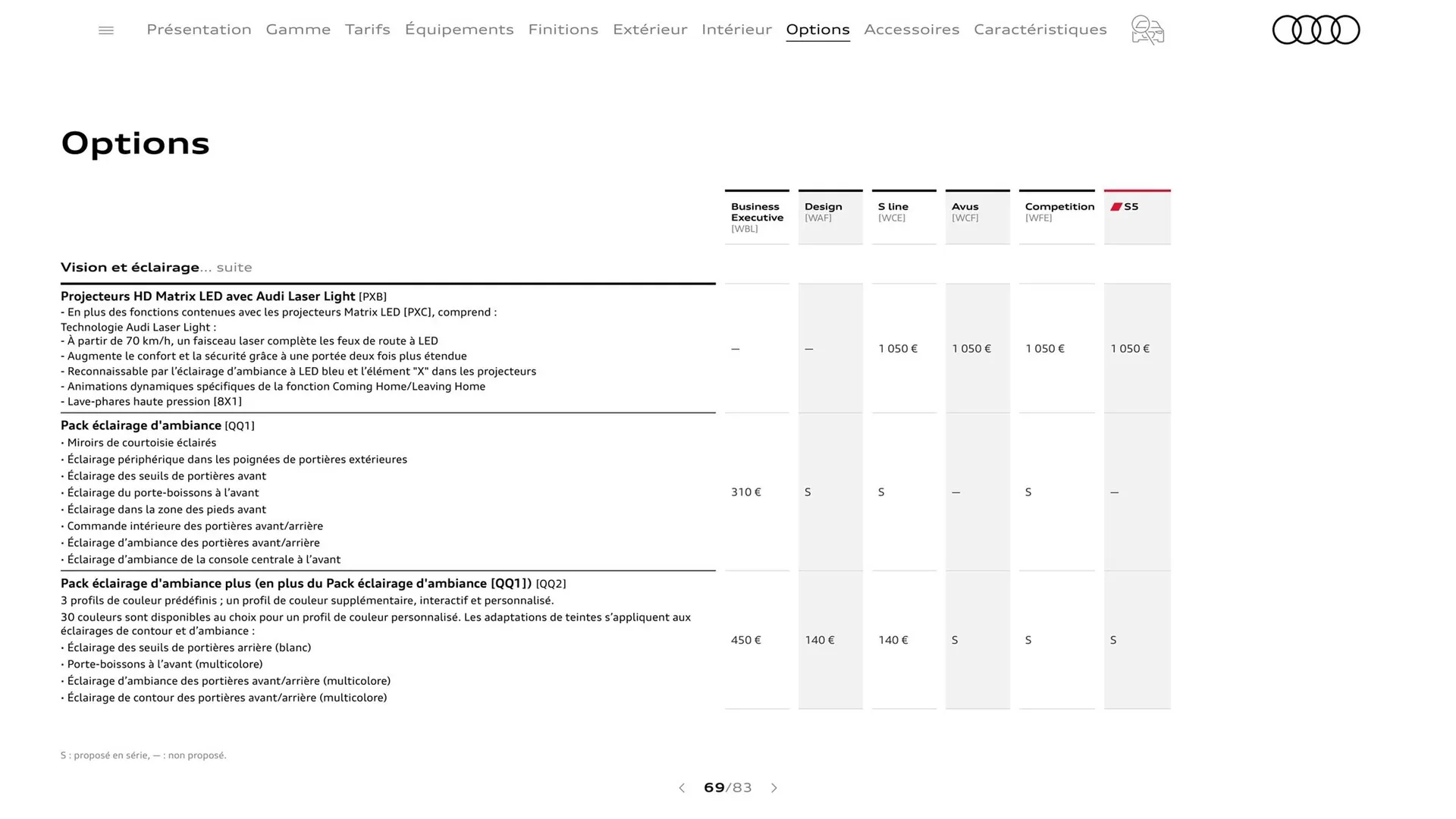 Catalogue Audi du 8 août au 8 août 2024 - Catalogue page 69