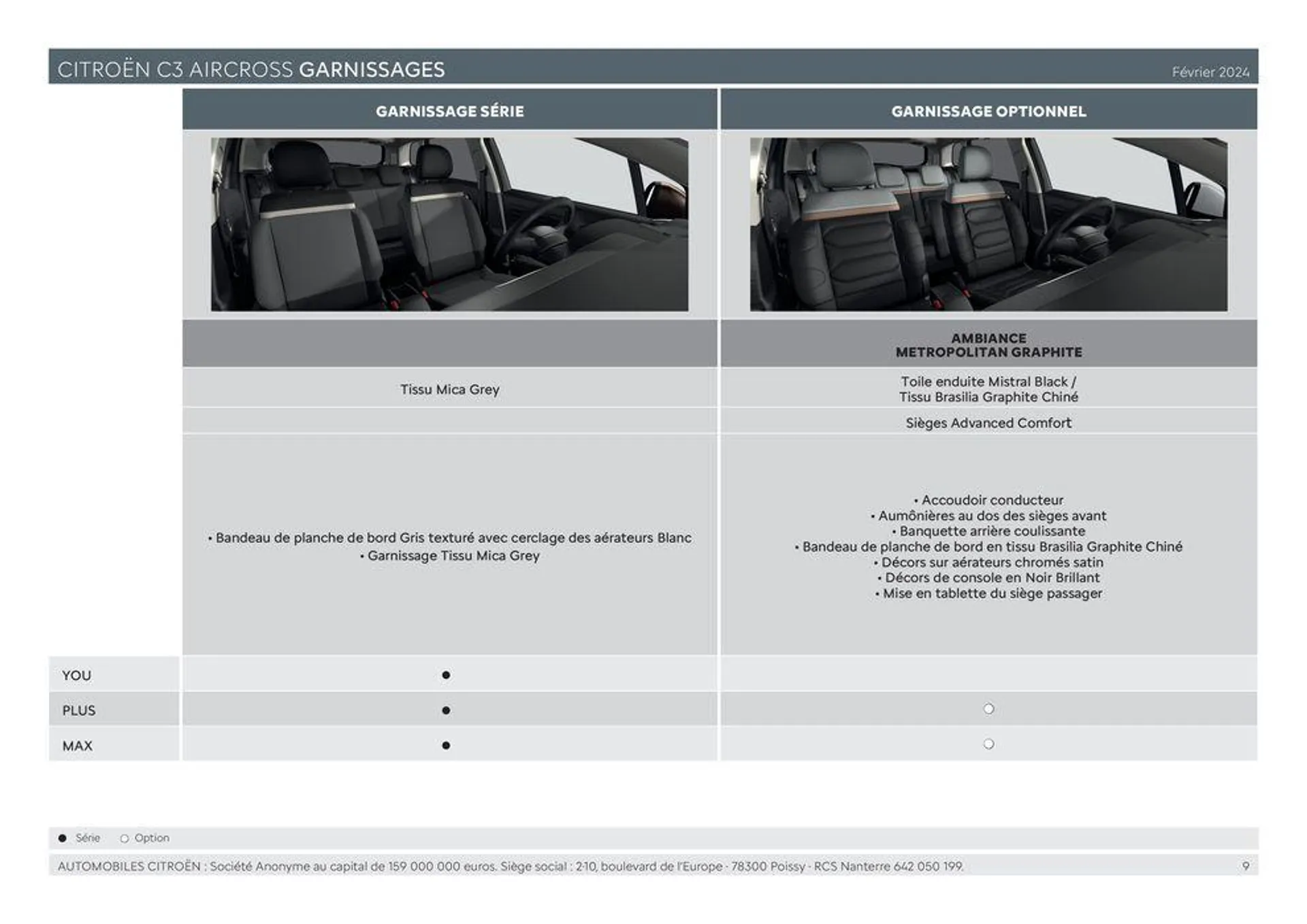 C3 AIRCROSS - Versions et caractéristiques du 11 mars au 31 décembre 2024 - Catalogue page 9