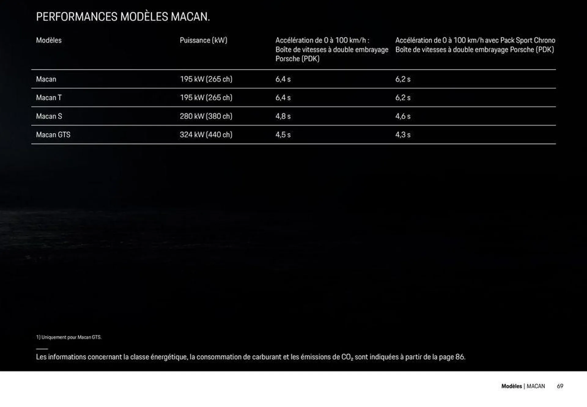 Modèles Porsche du 12 décembre au 31 décembre 2024 - Catalogue page 69