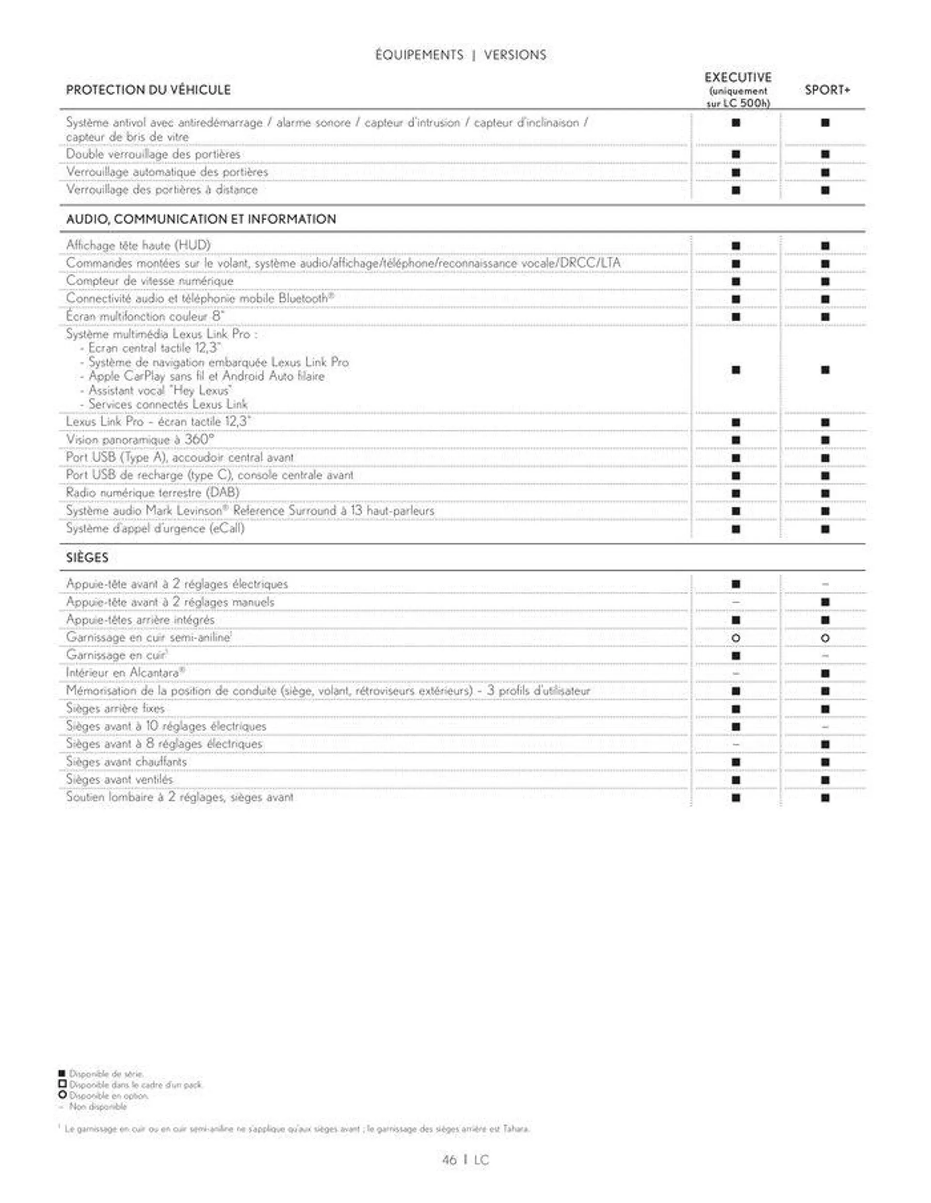 Lexus LC LC 500h et LC 500 du 24 juin au 28 février 2025 - Catalogue page 46