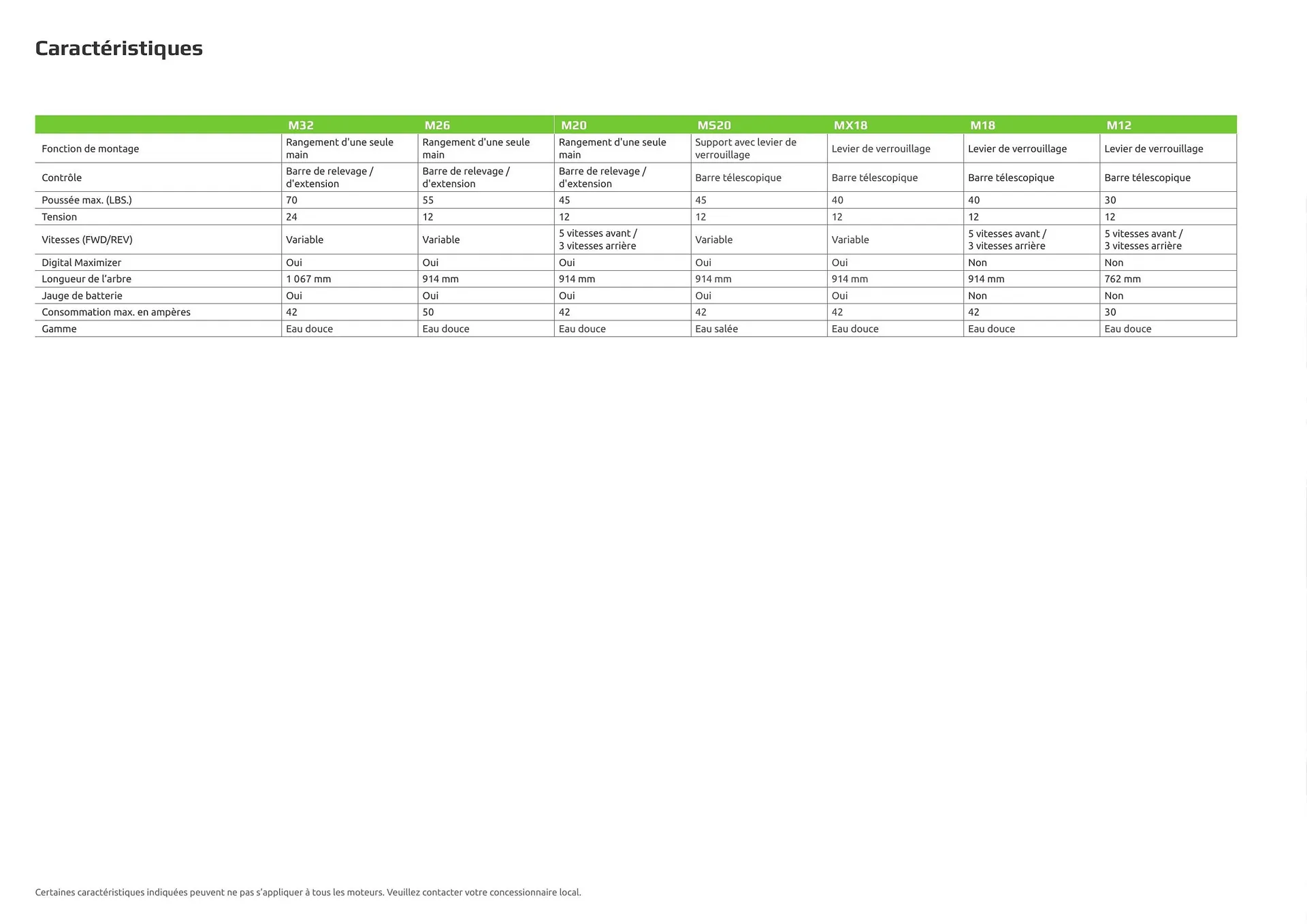 Catalogue Yamaha du 1 janvier au 31 décembre 2024 - Catalogue page 14