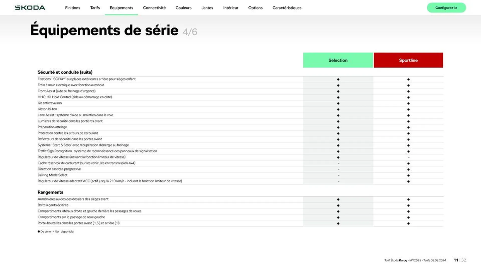 Karoq Selection 1.5 TSI 150 ch DSG du 22 août au 28 février 2025 - Catalogue page 11